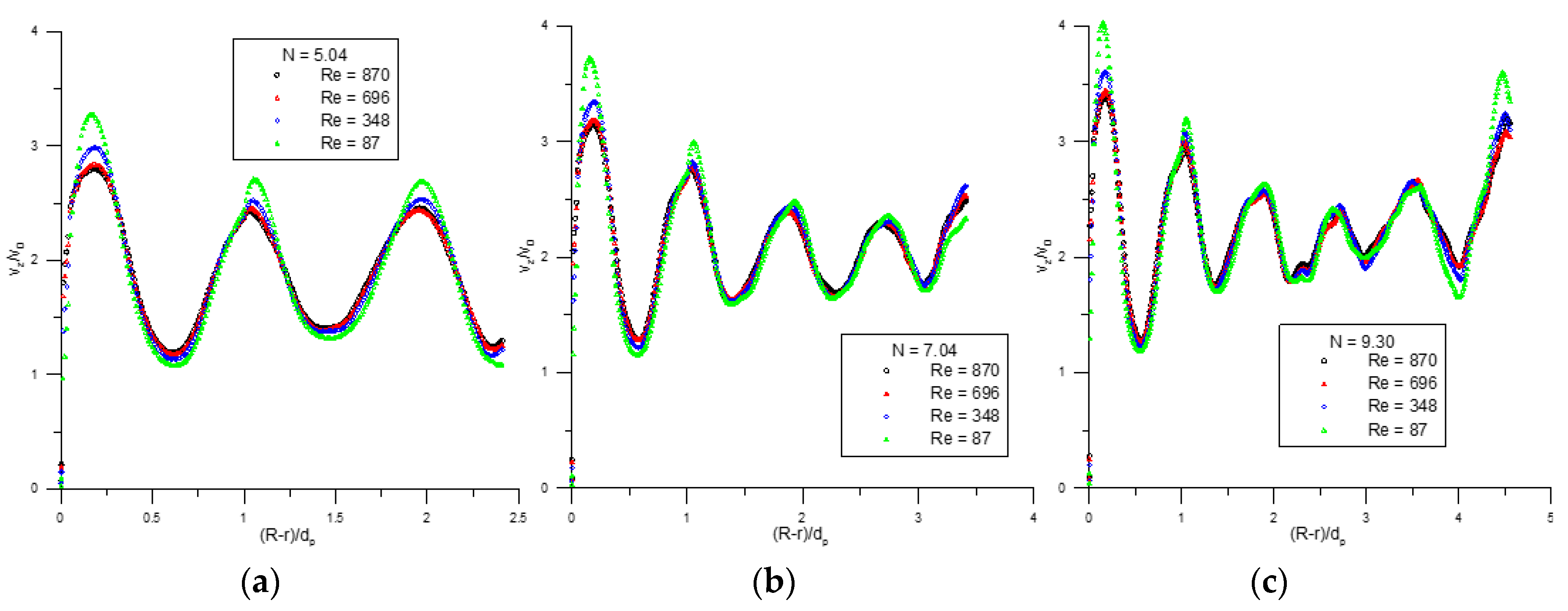 Fluids 02 00056 g006