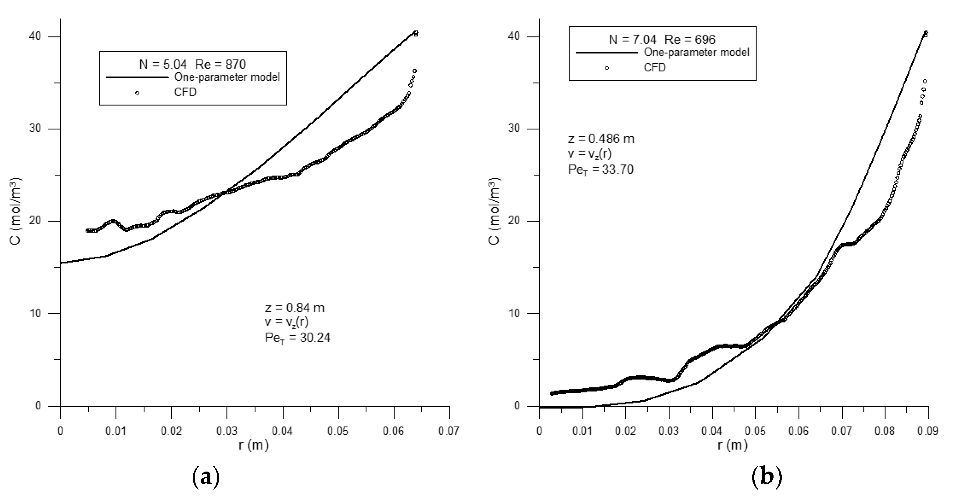 Fluids 02 00056 g007