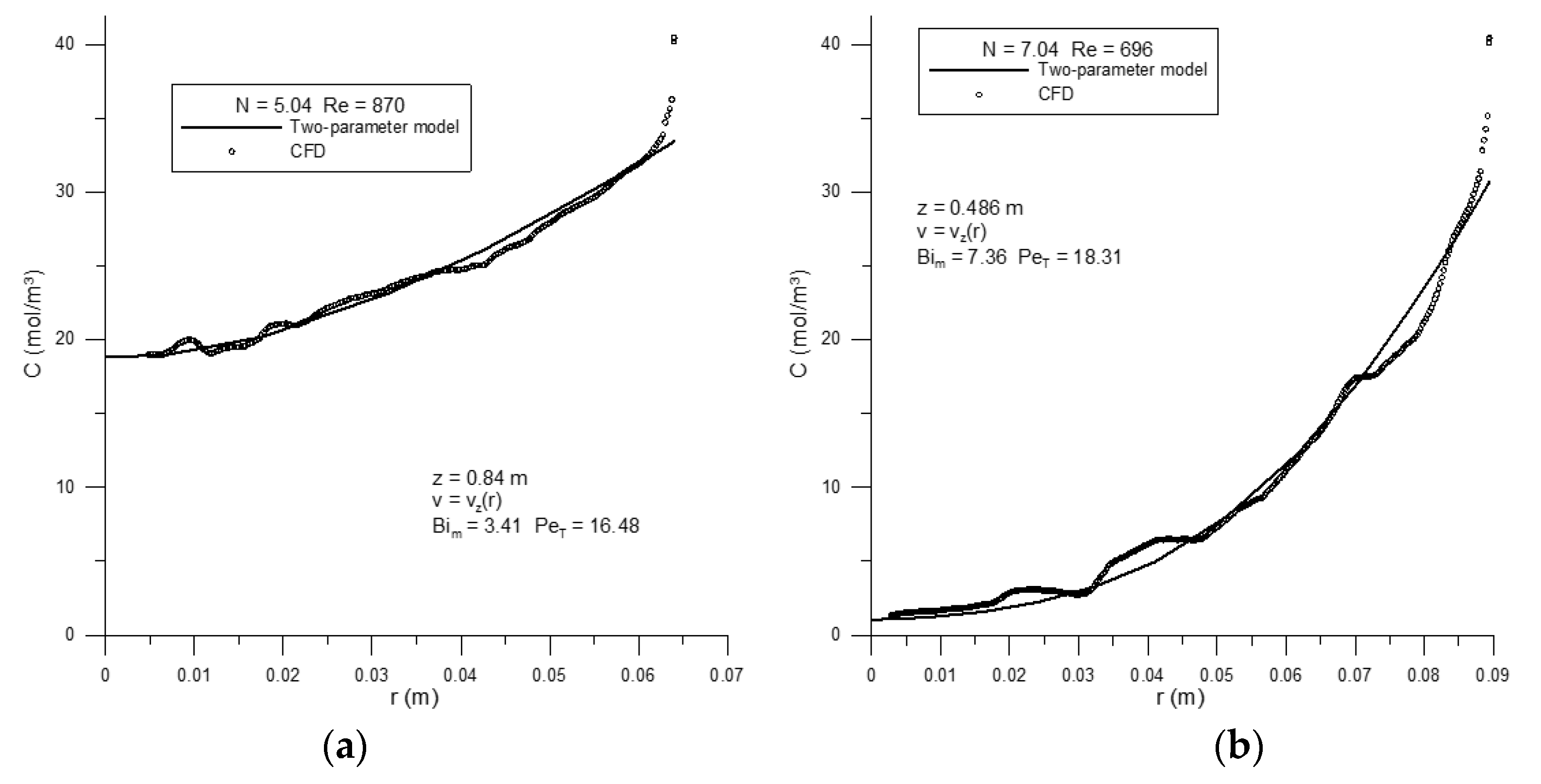 Fluids 02 00056 g008
