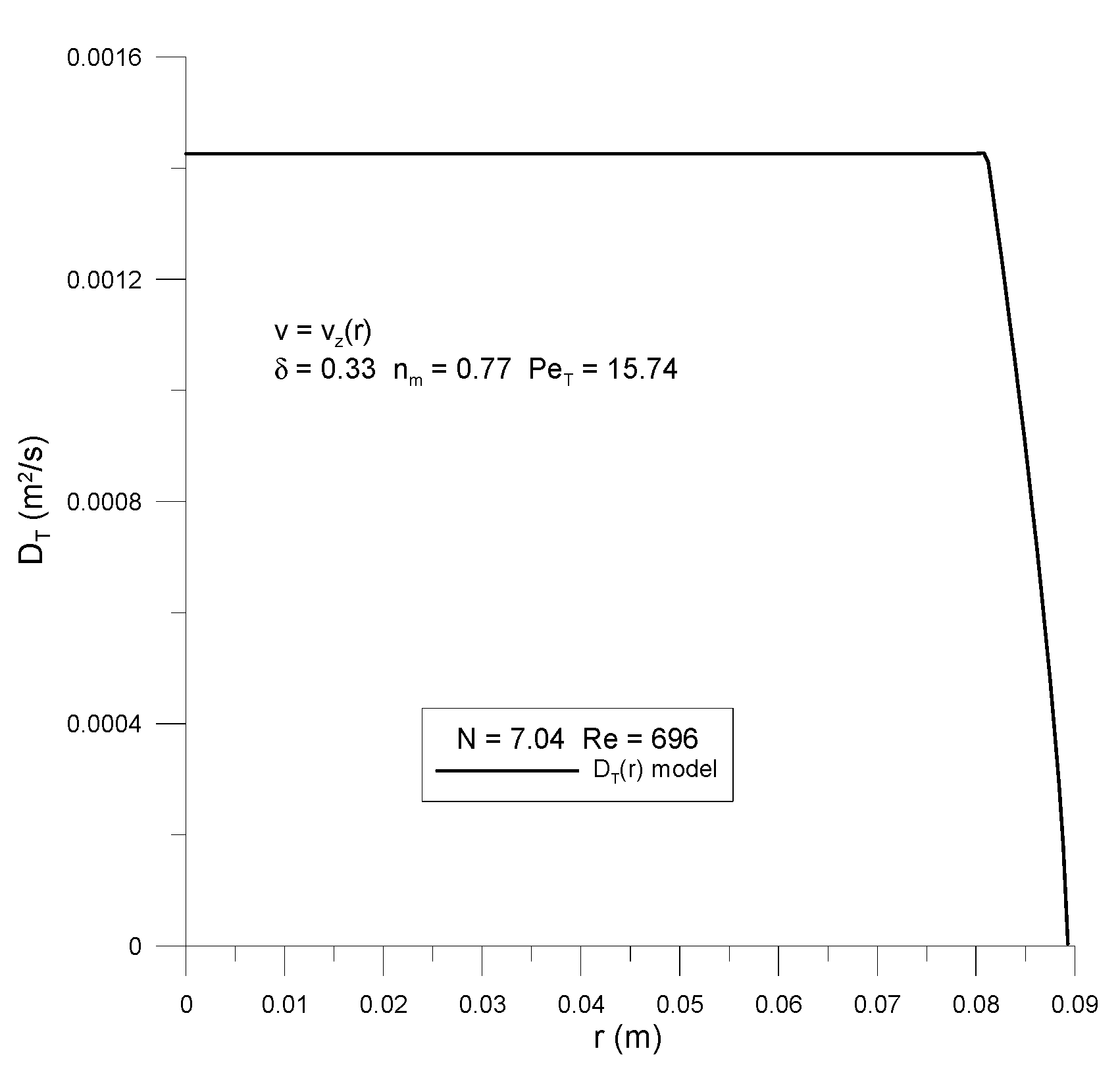Fluids 02 00056 g009