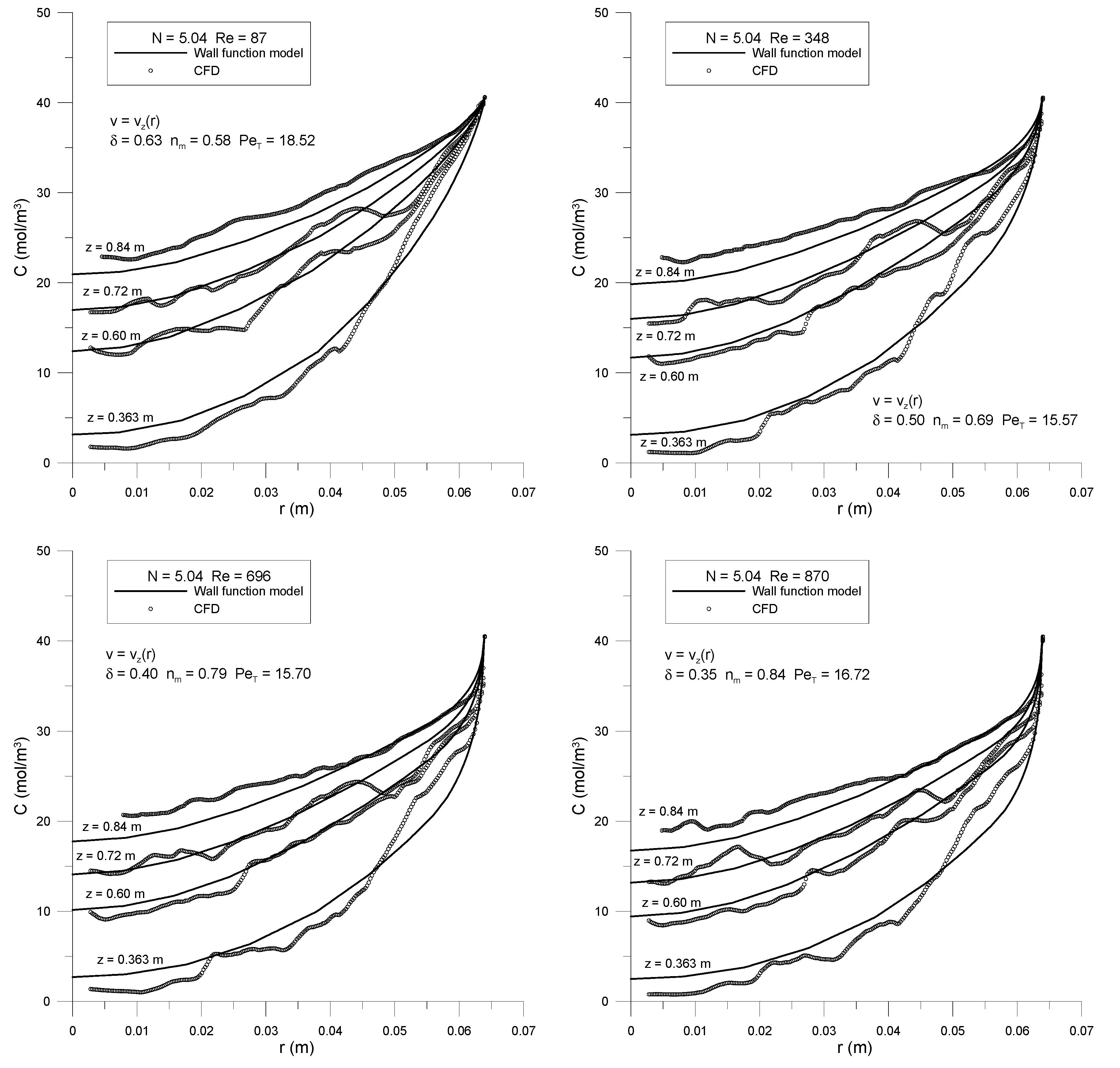 Fluids 02 00056 g011