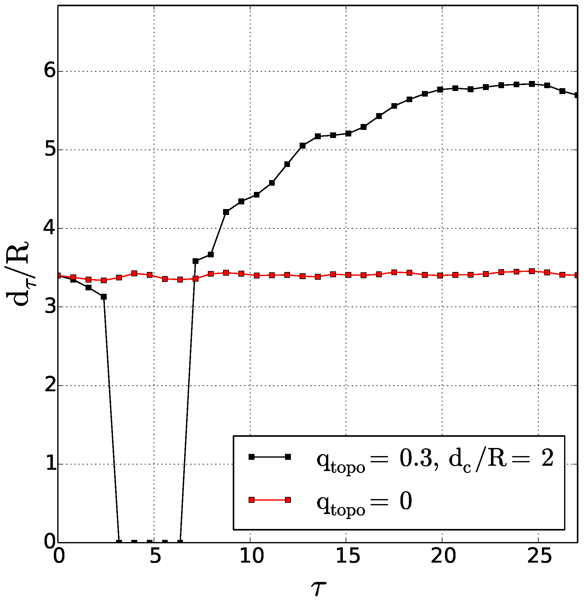 Fluids 02 00057 g007