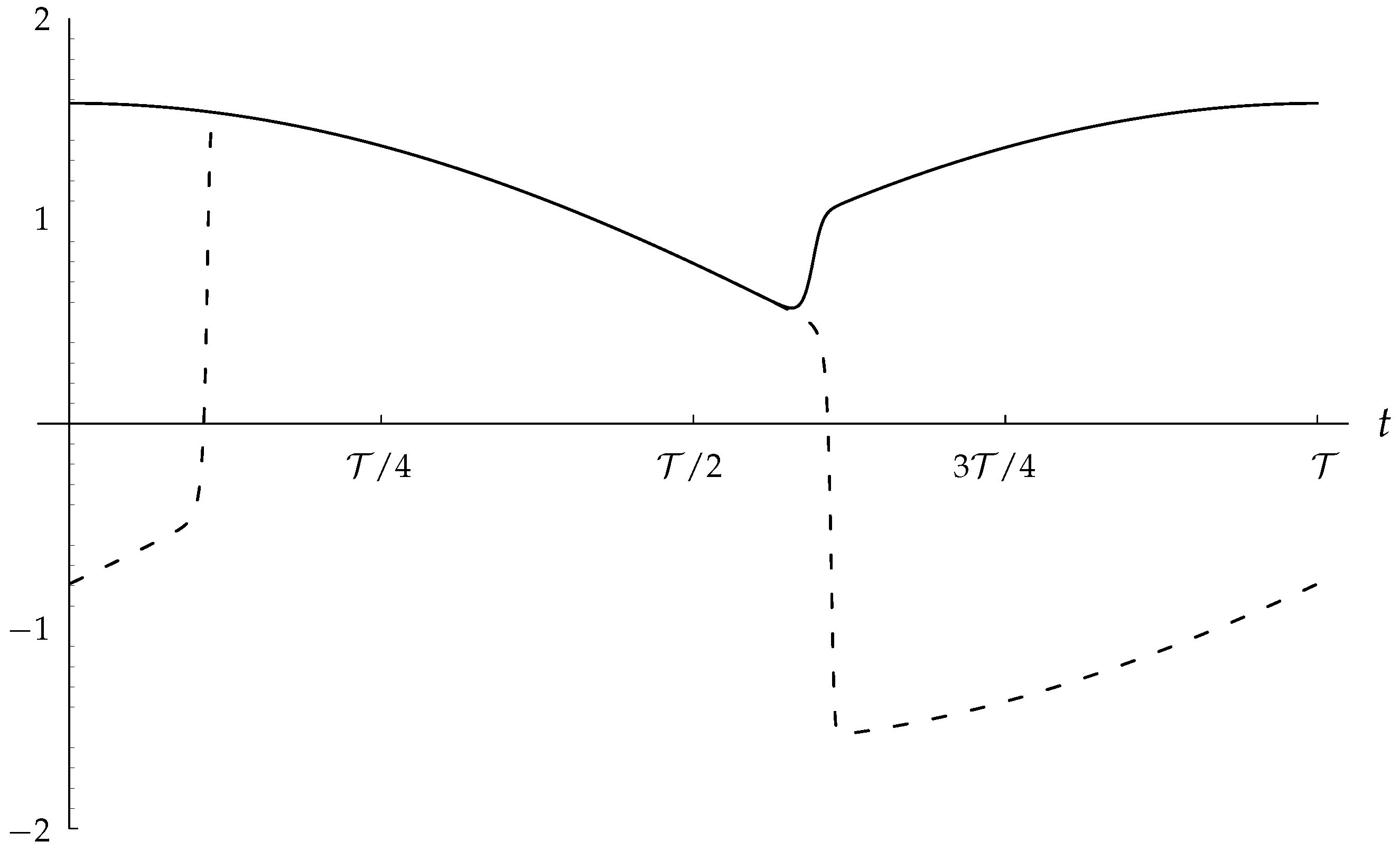Fluids 02 00060 g007 Fluids 02 00060 g007