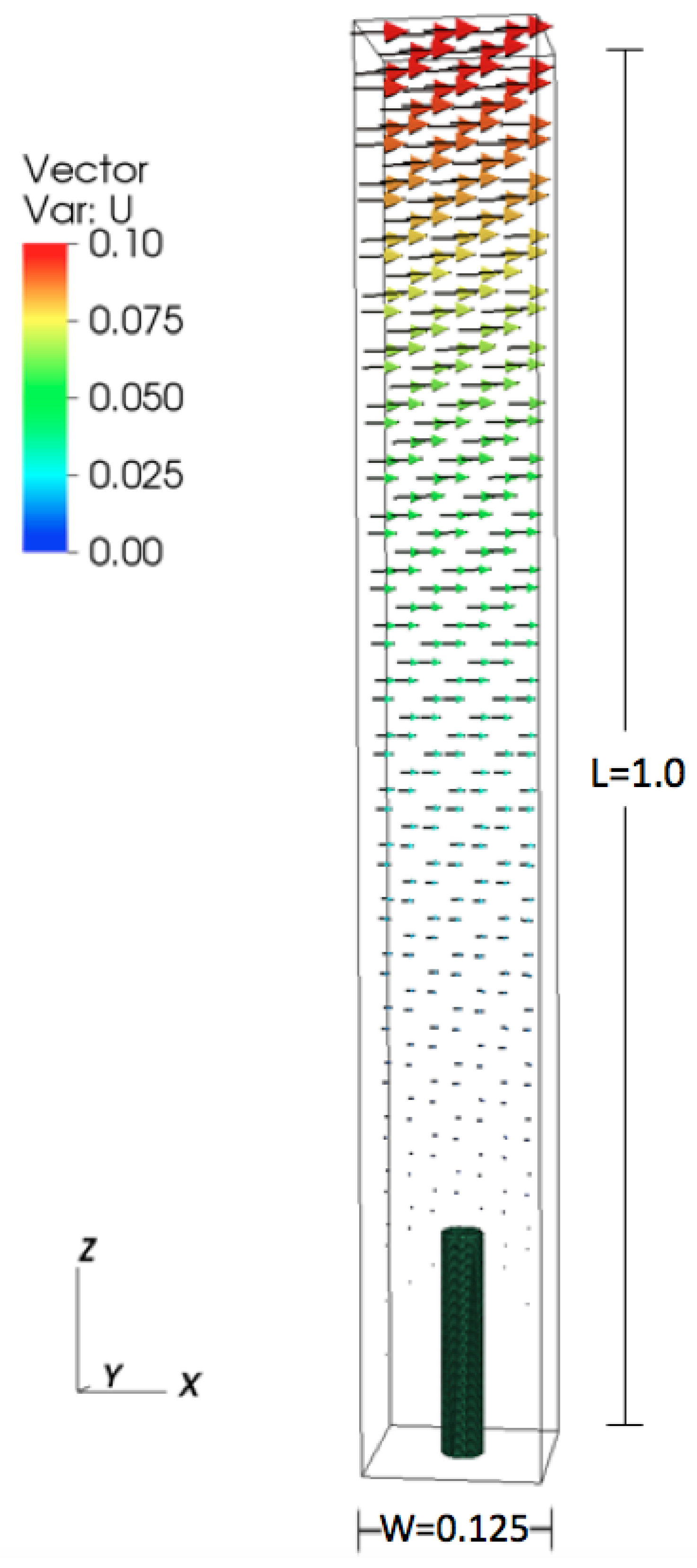 Fluids 02 00062 g001
