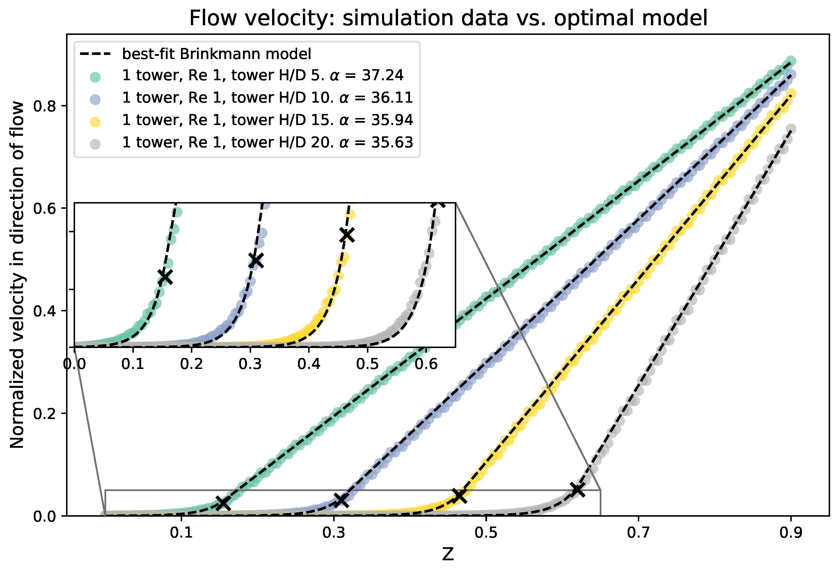 Fluids 02 00062 g010