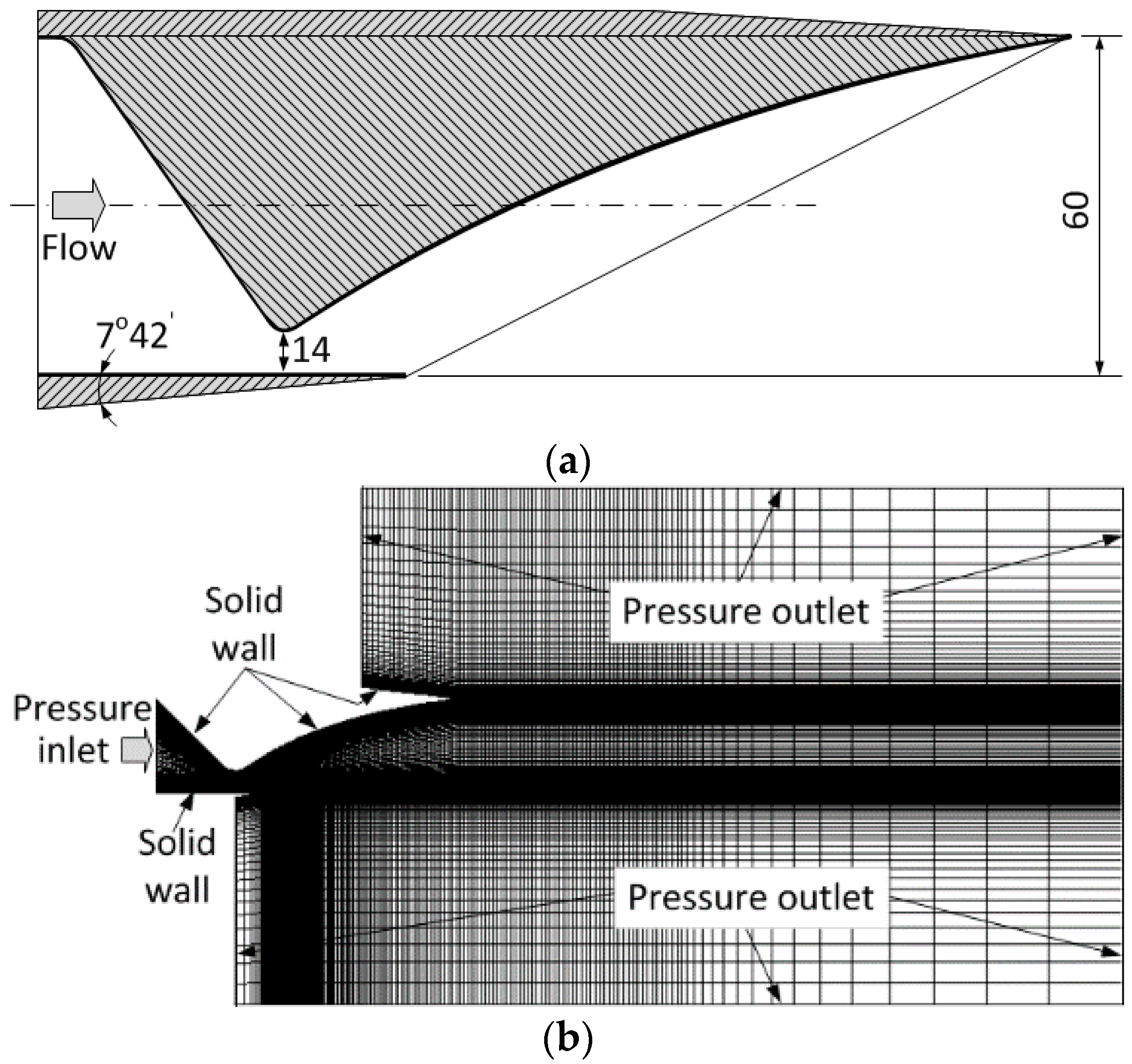 Fluids 02 00063 g001