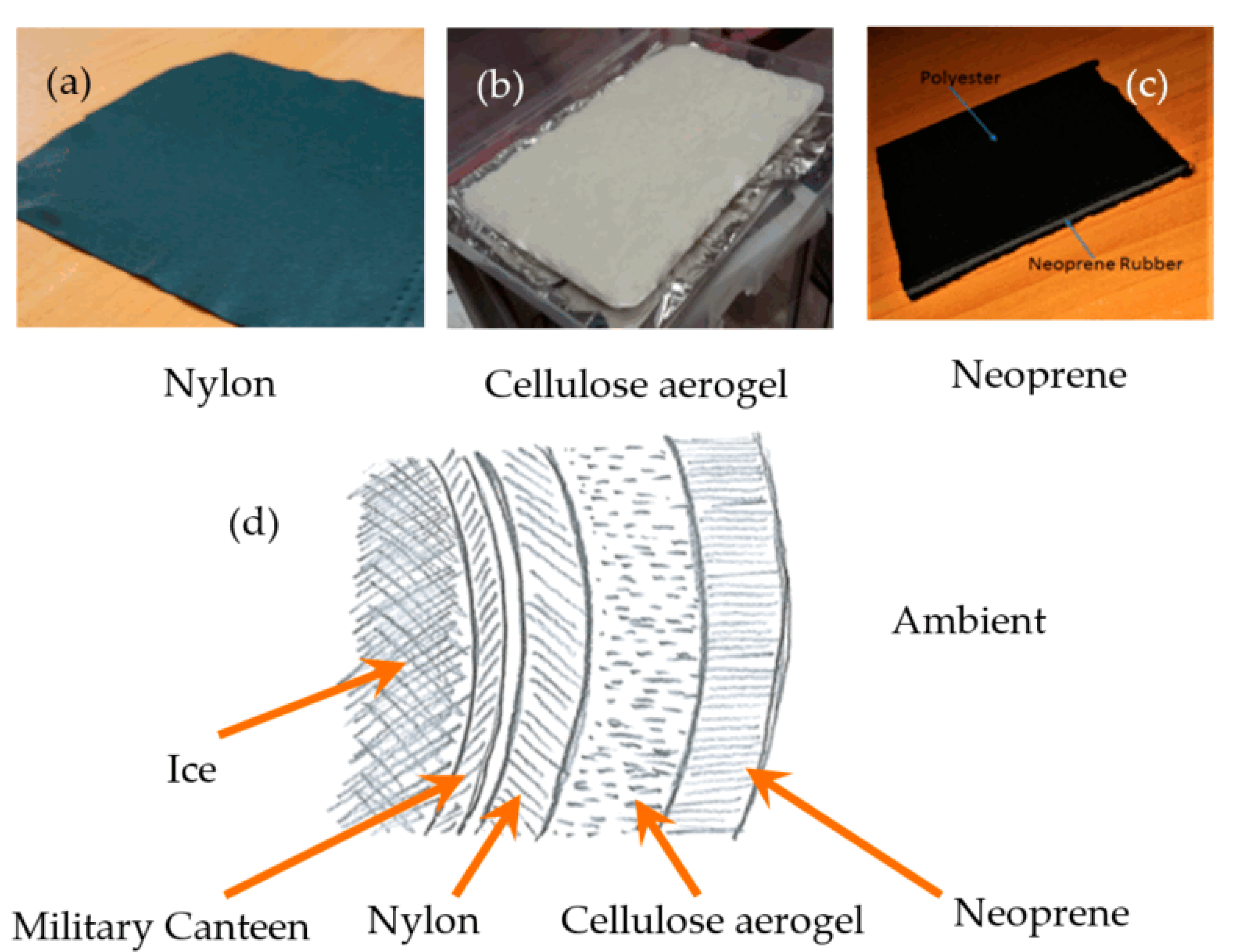 Fluids 02 00064 g003