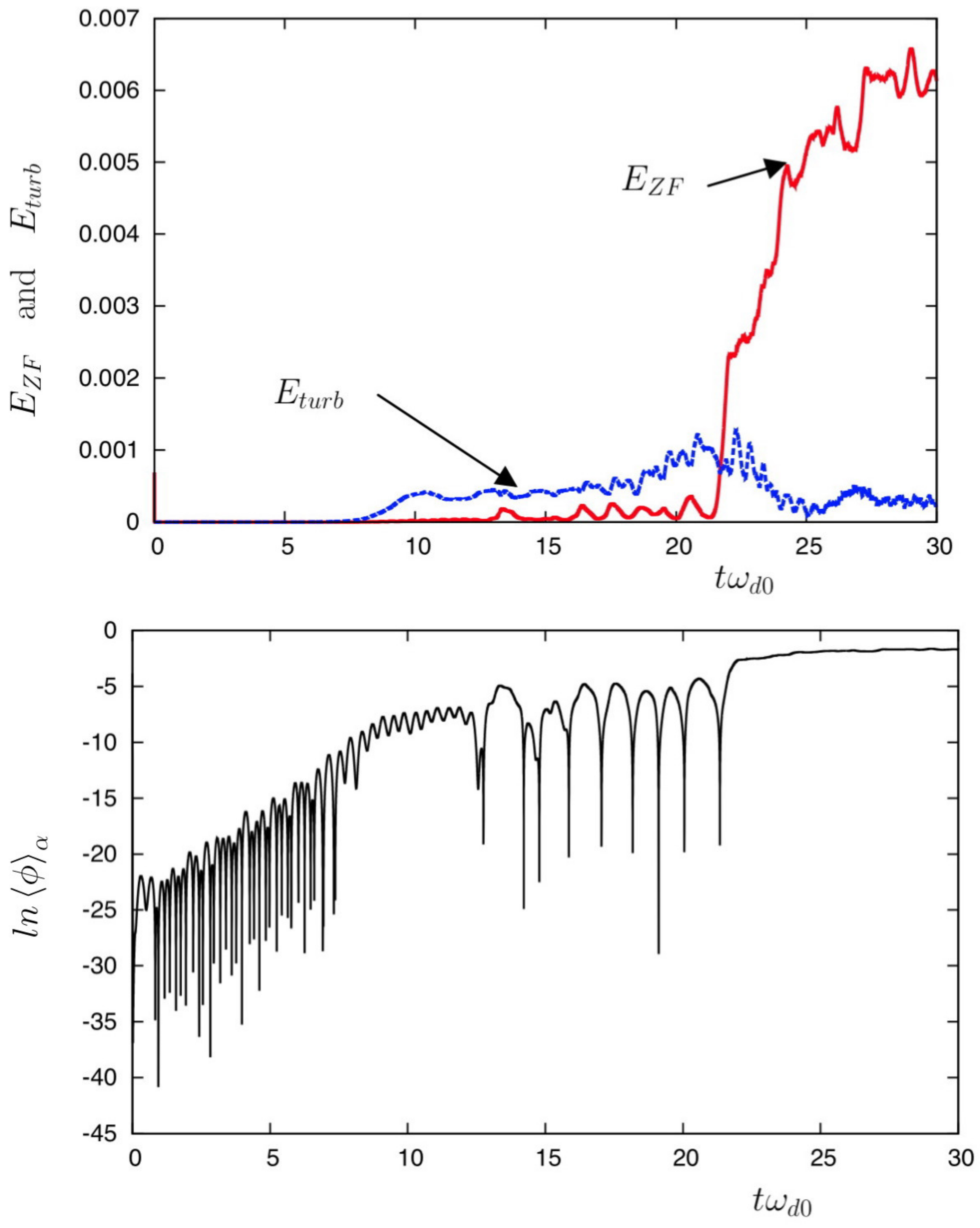 Fluids 02 00065 g003