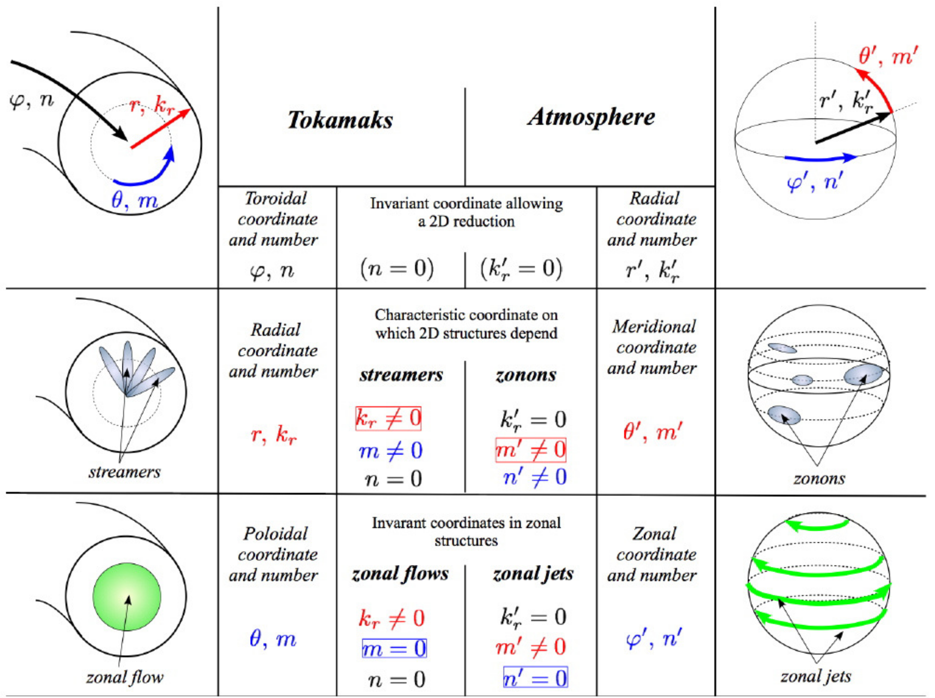 Fluids 02 00065 g011
