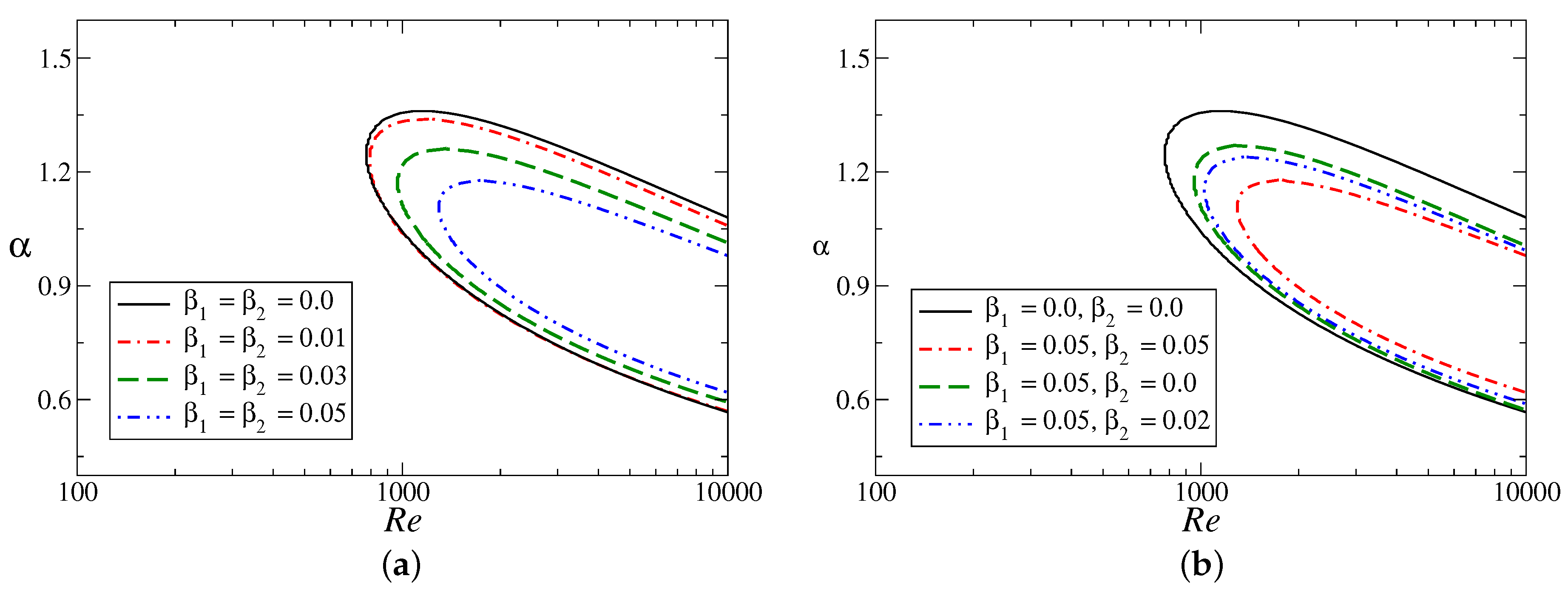 Fluids 02 00066 g006