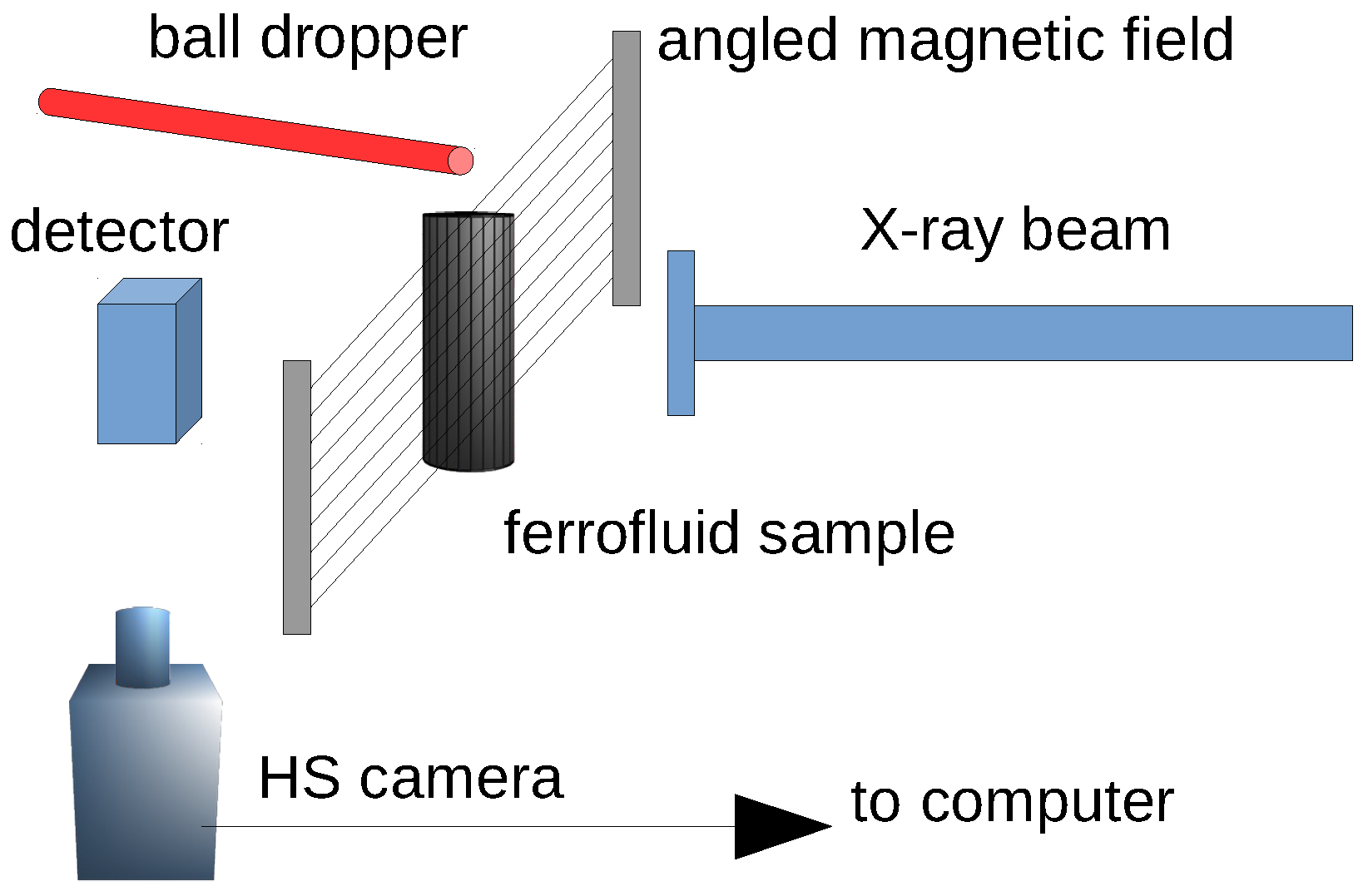 Fluids 02 00067 g001