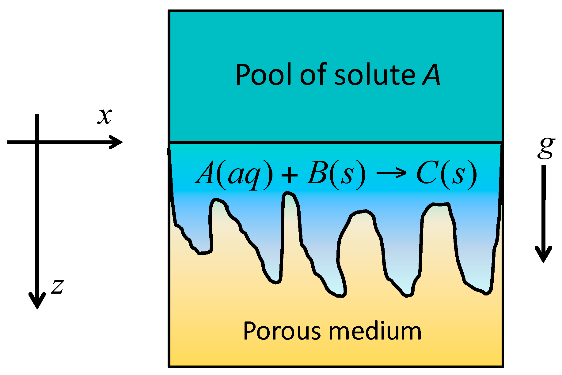 Fluids 03 00001 g001