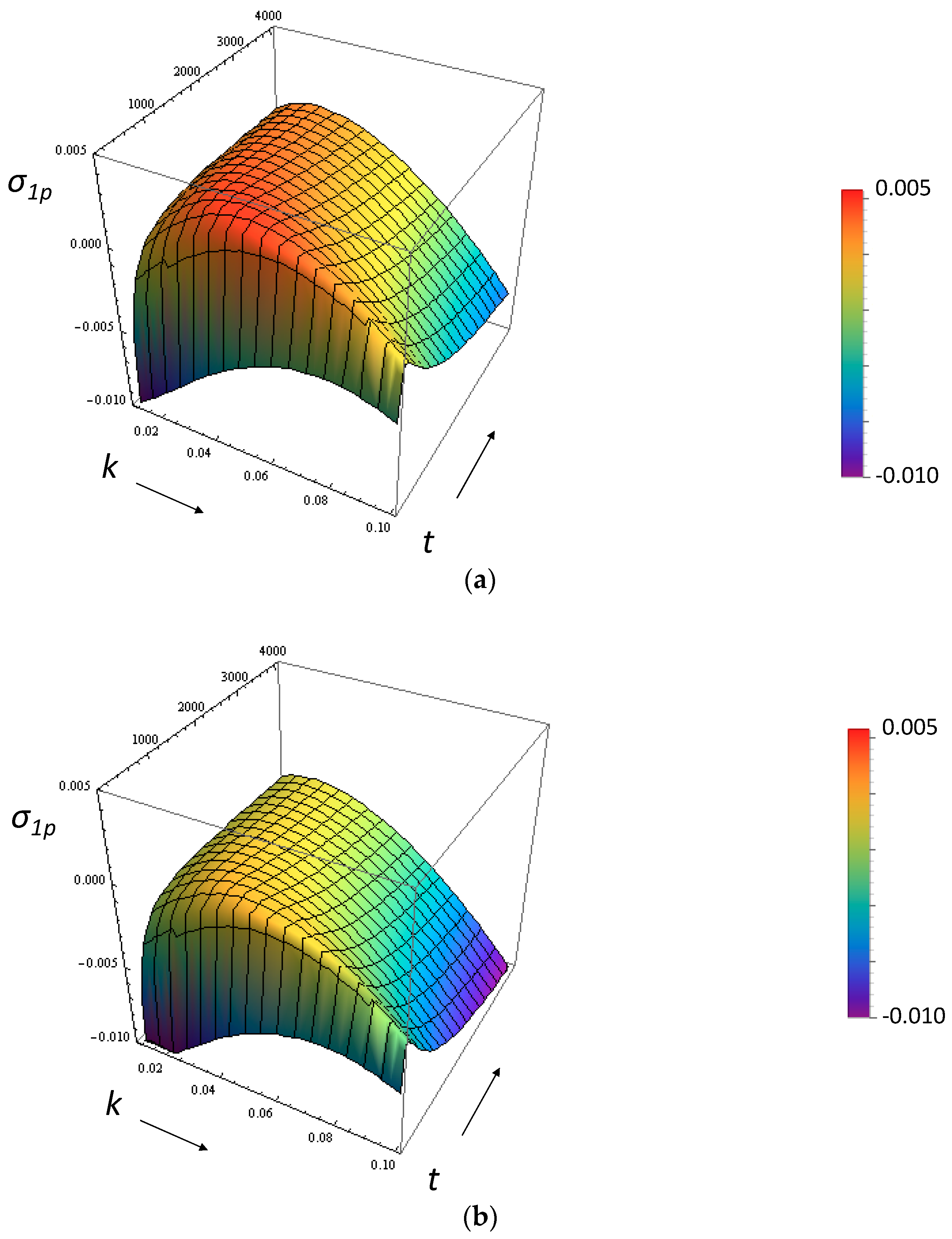 Fluids 03 00001 g003