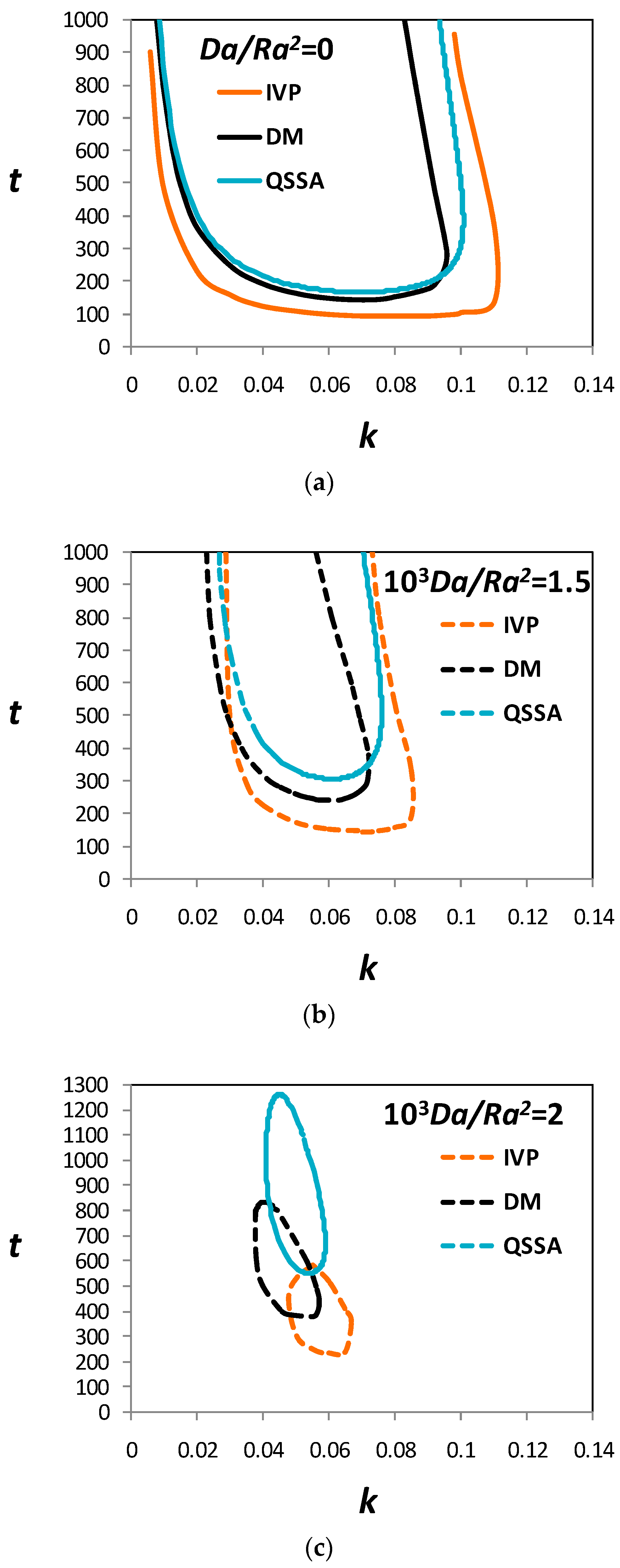 Fluids 03 00001 g007