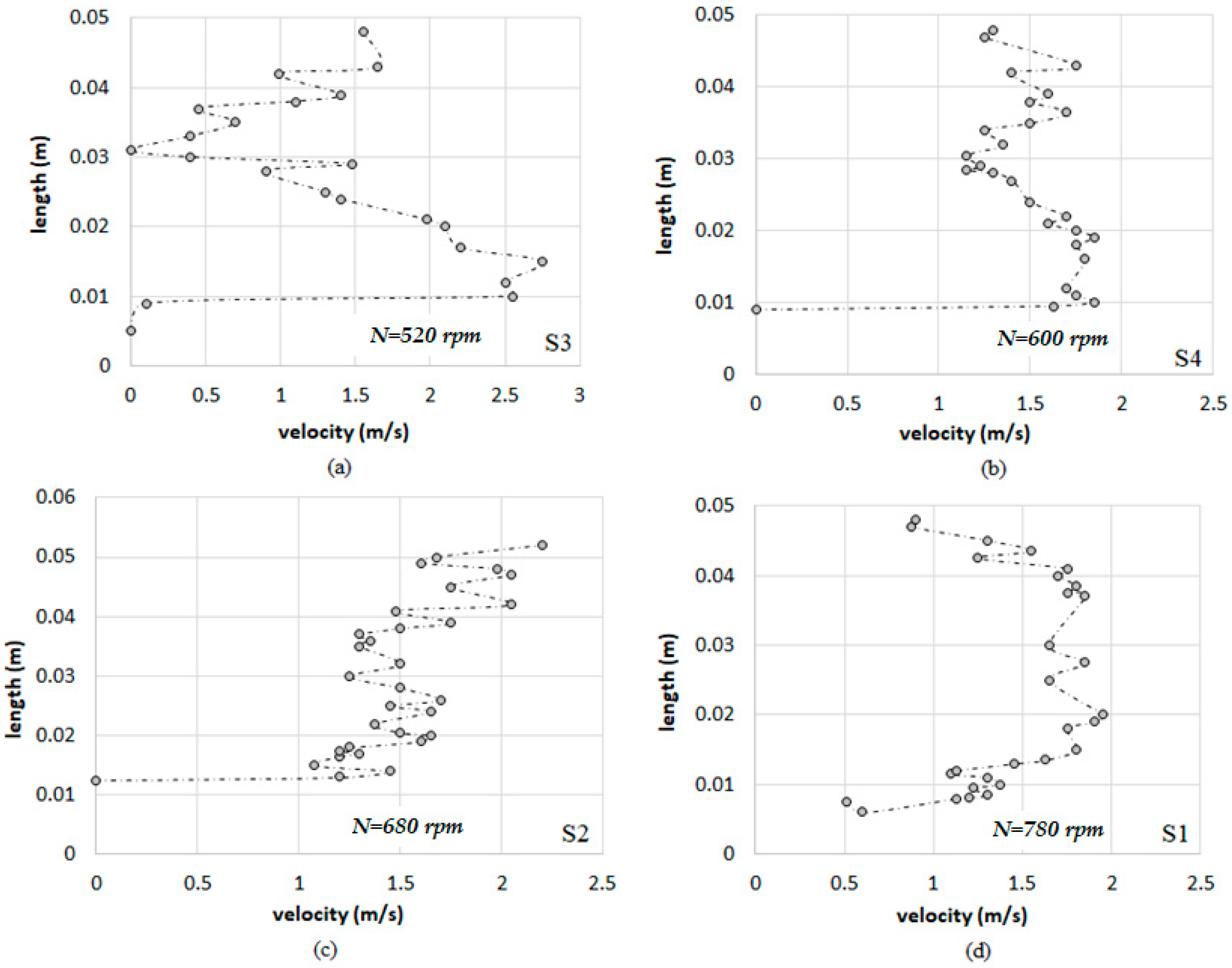 Fluids 03 00003 g003a