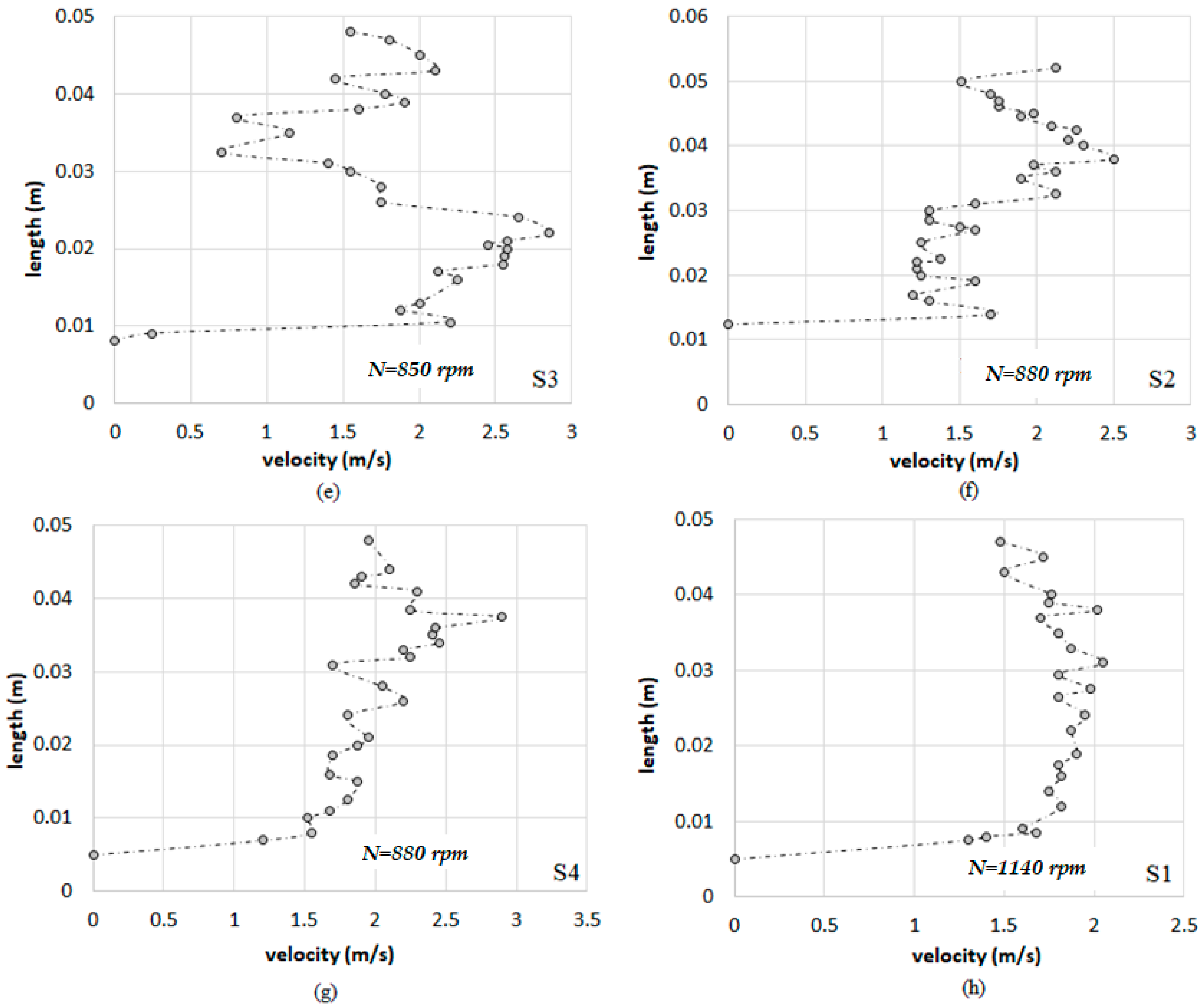 Fluids 03 00003 g003b