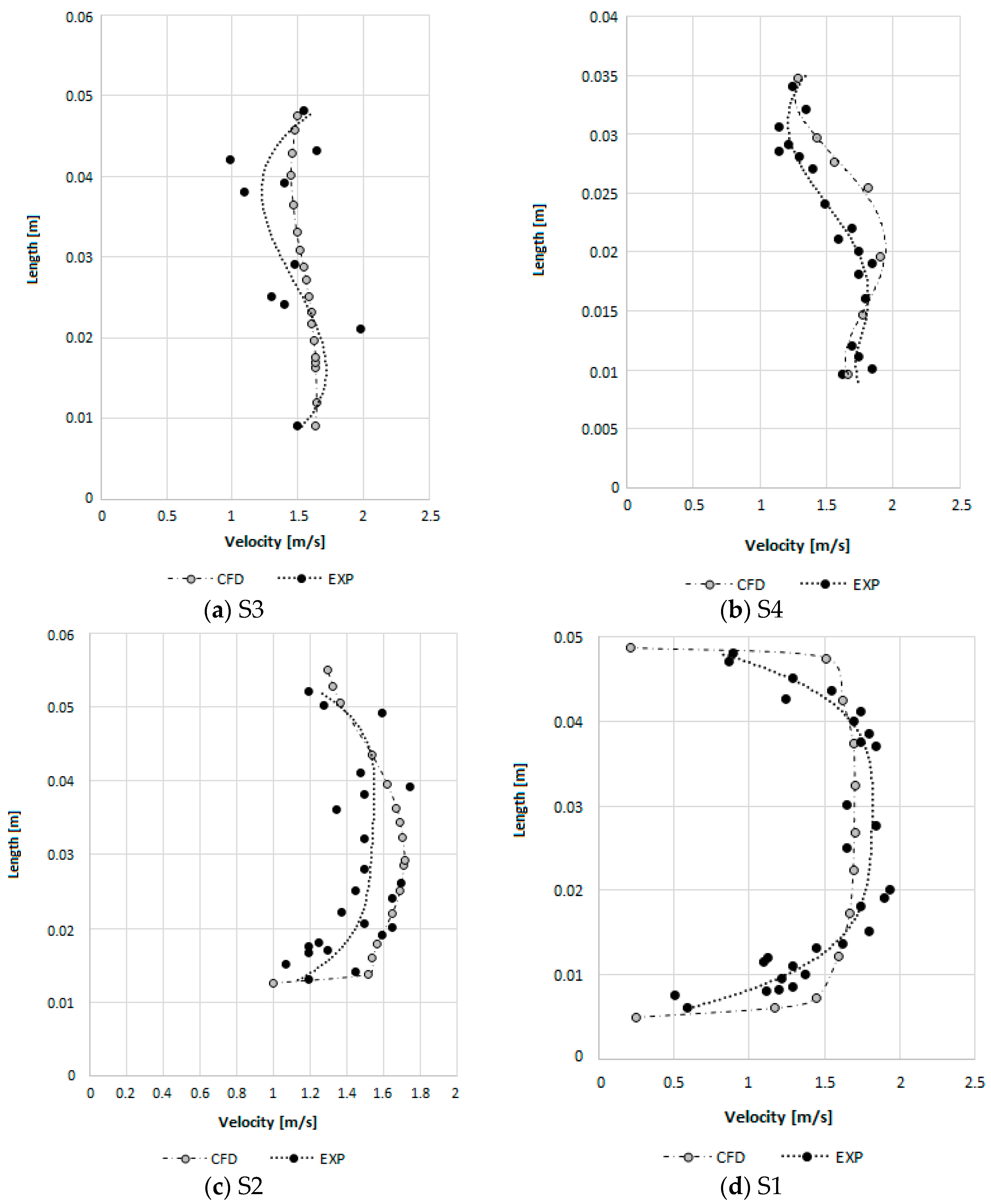 Fluids 03 00003 g006