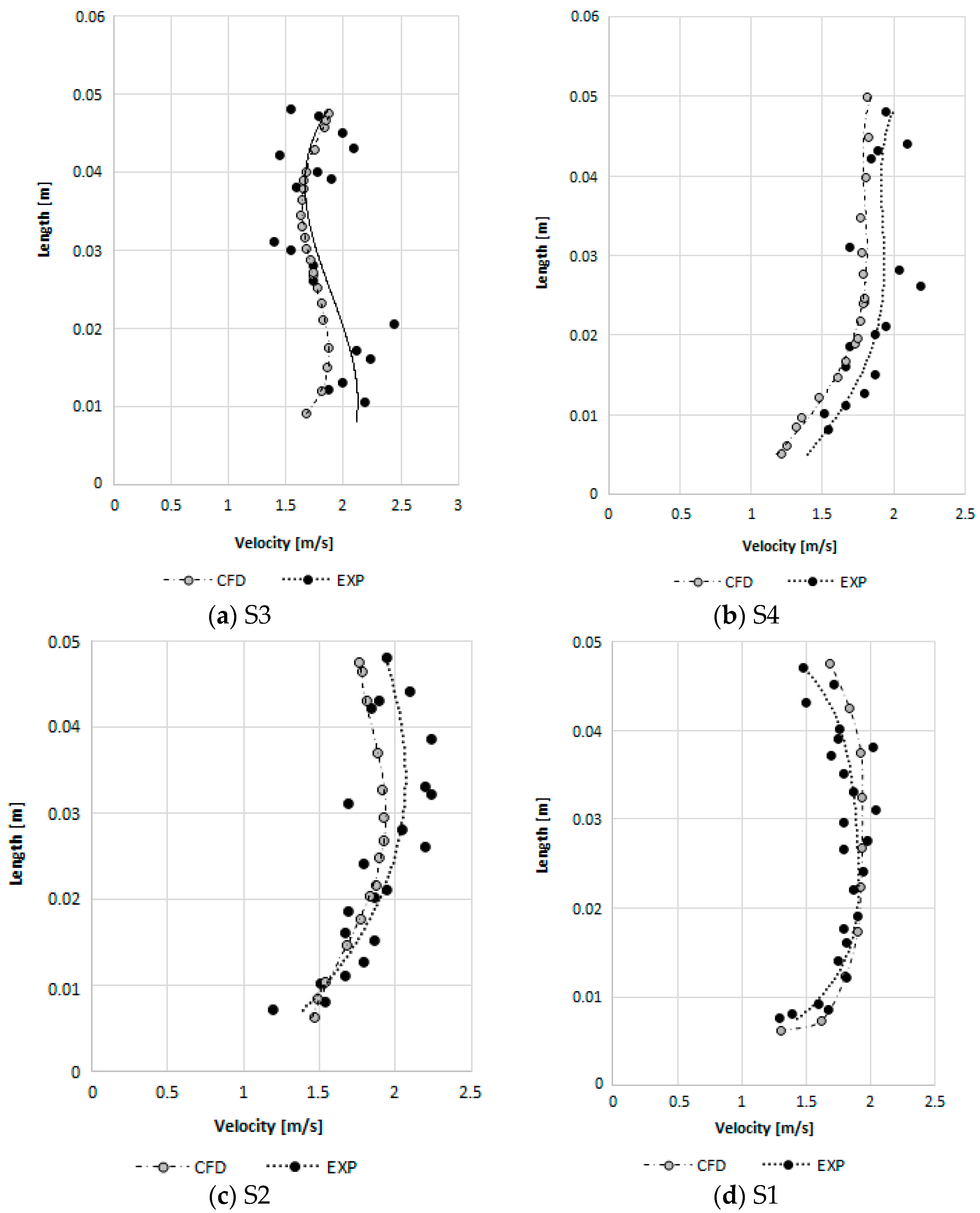 Fluids 03 00003 g007