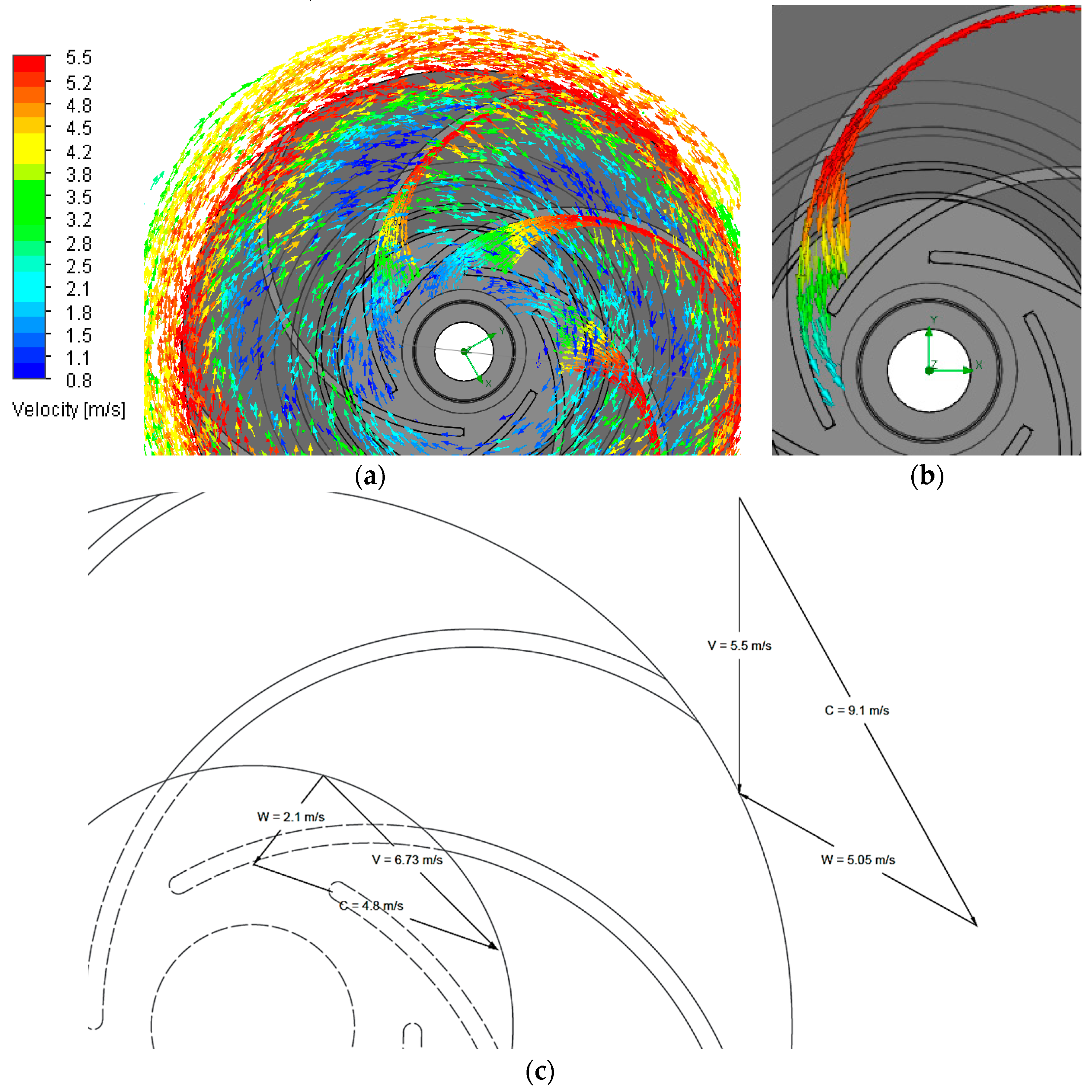 Fluids 03 00003 g010
