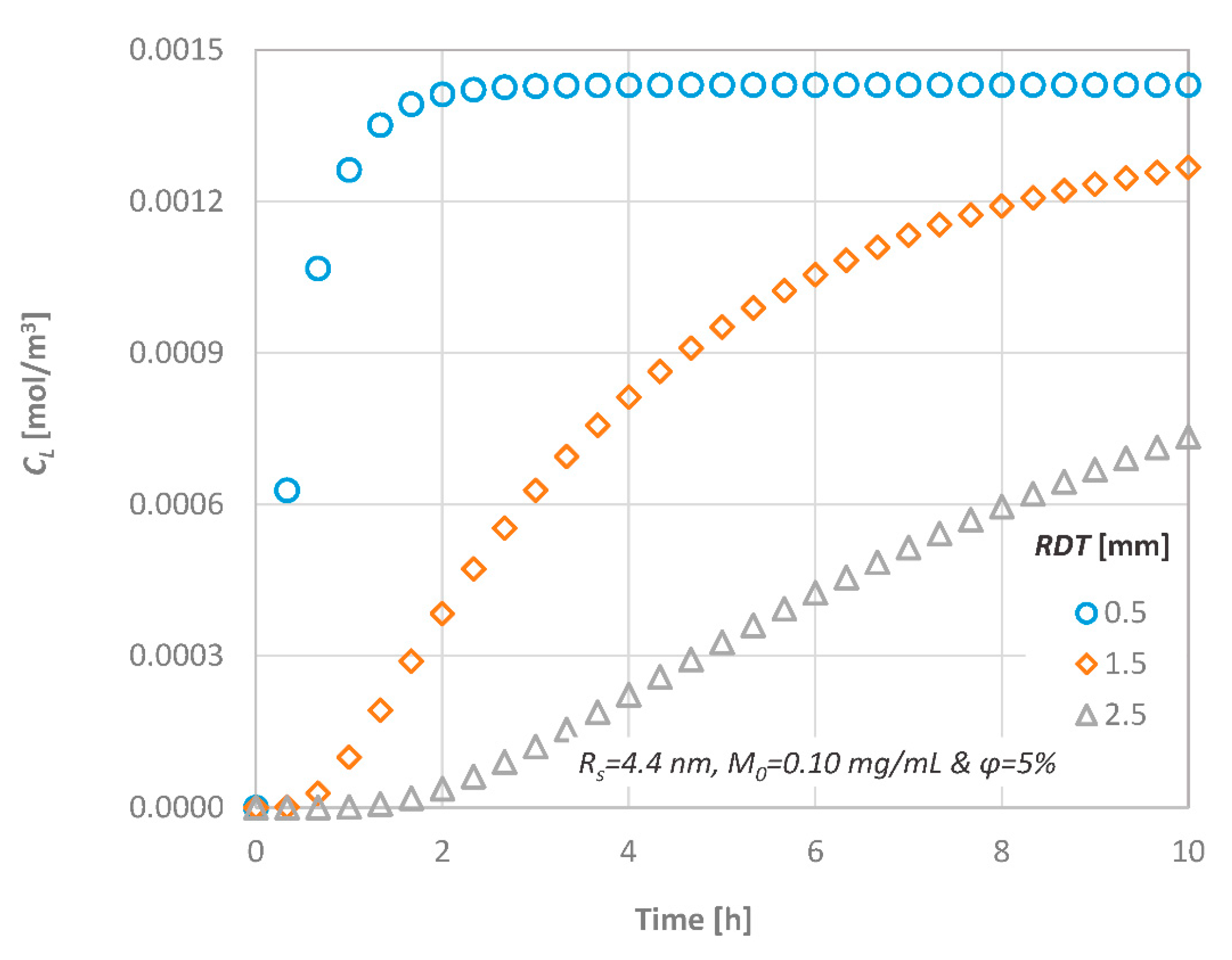 Fluids 03 00004 g007