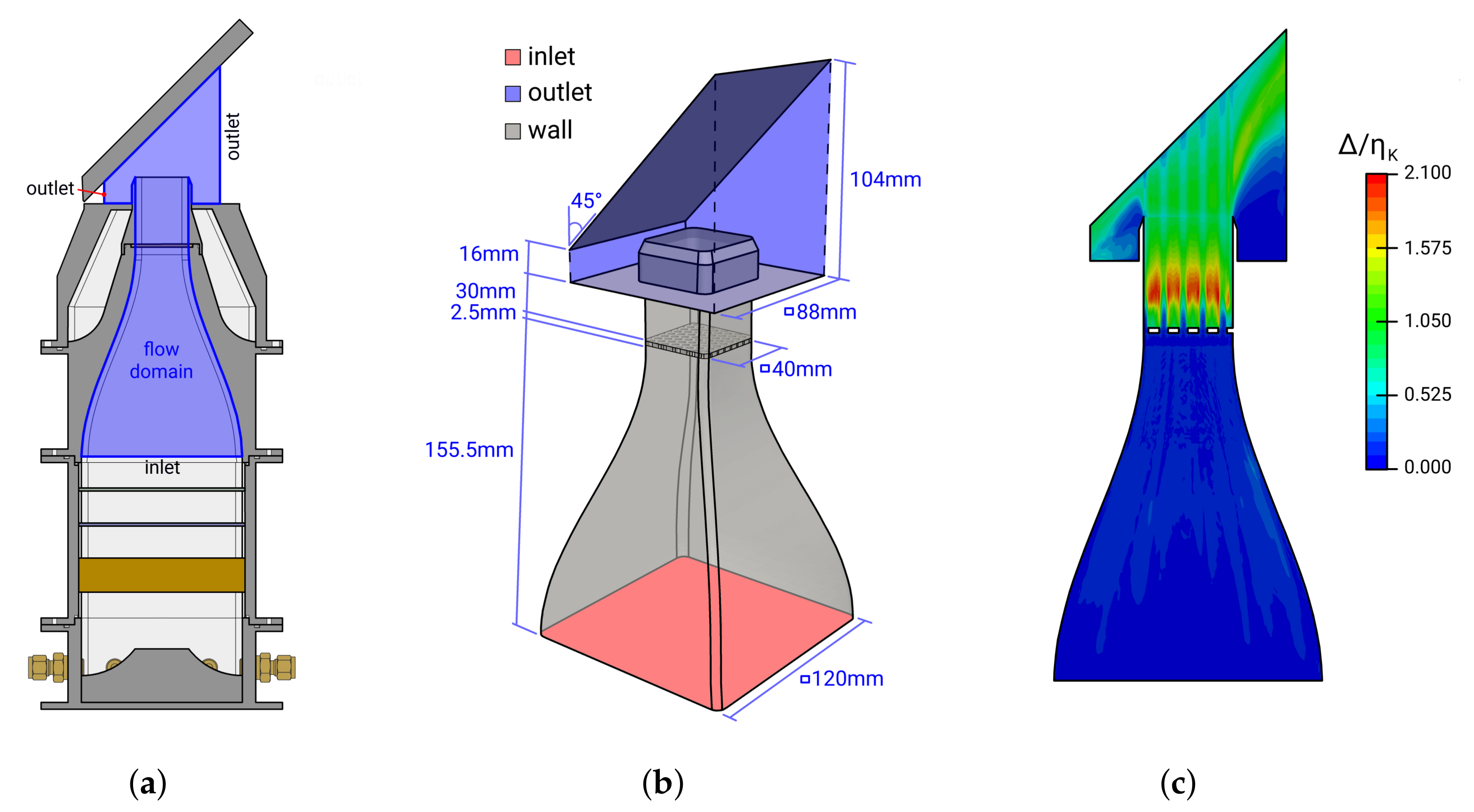 Fluids 03 00005 g003