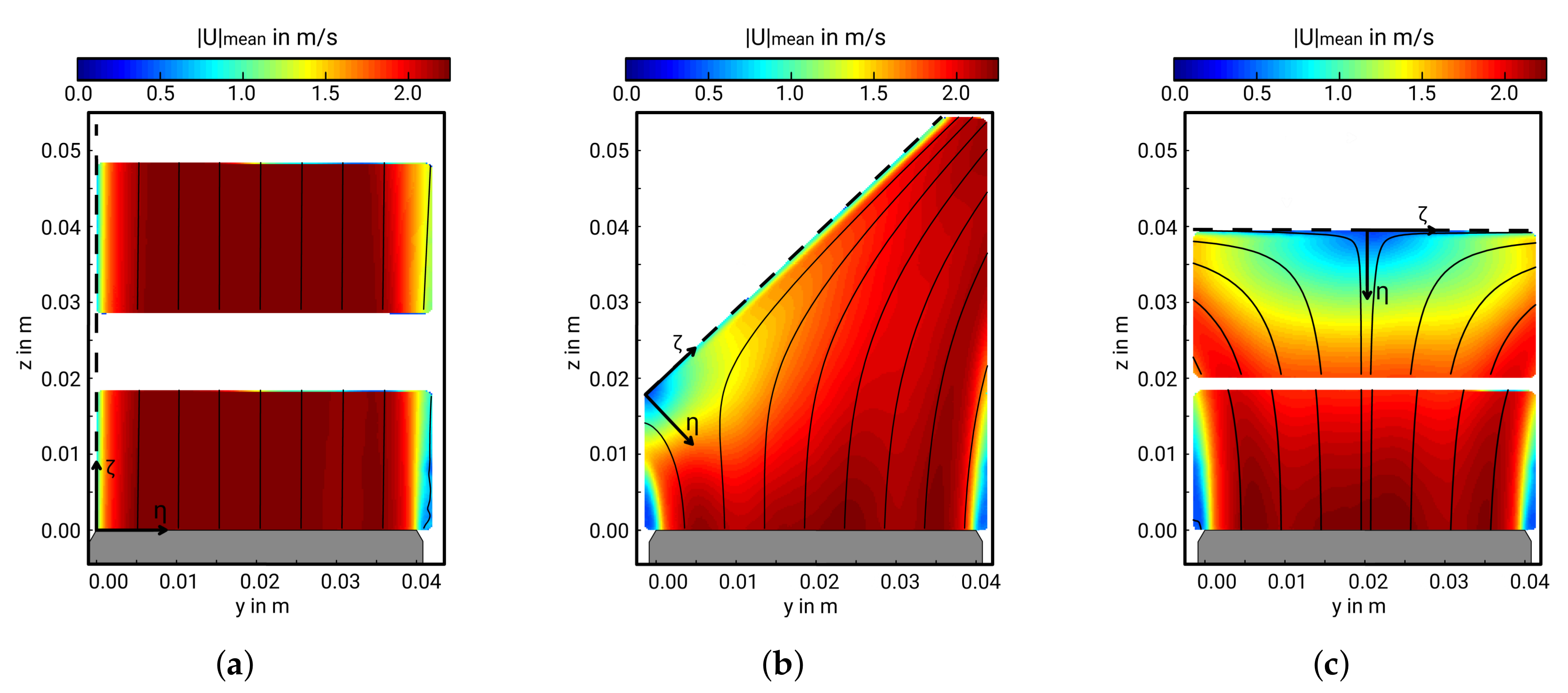 Fluids 03 00005 g004