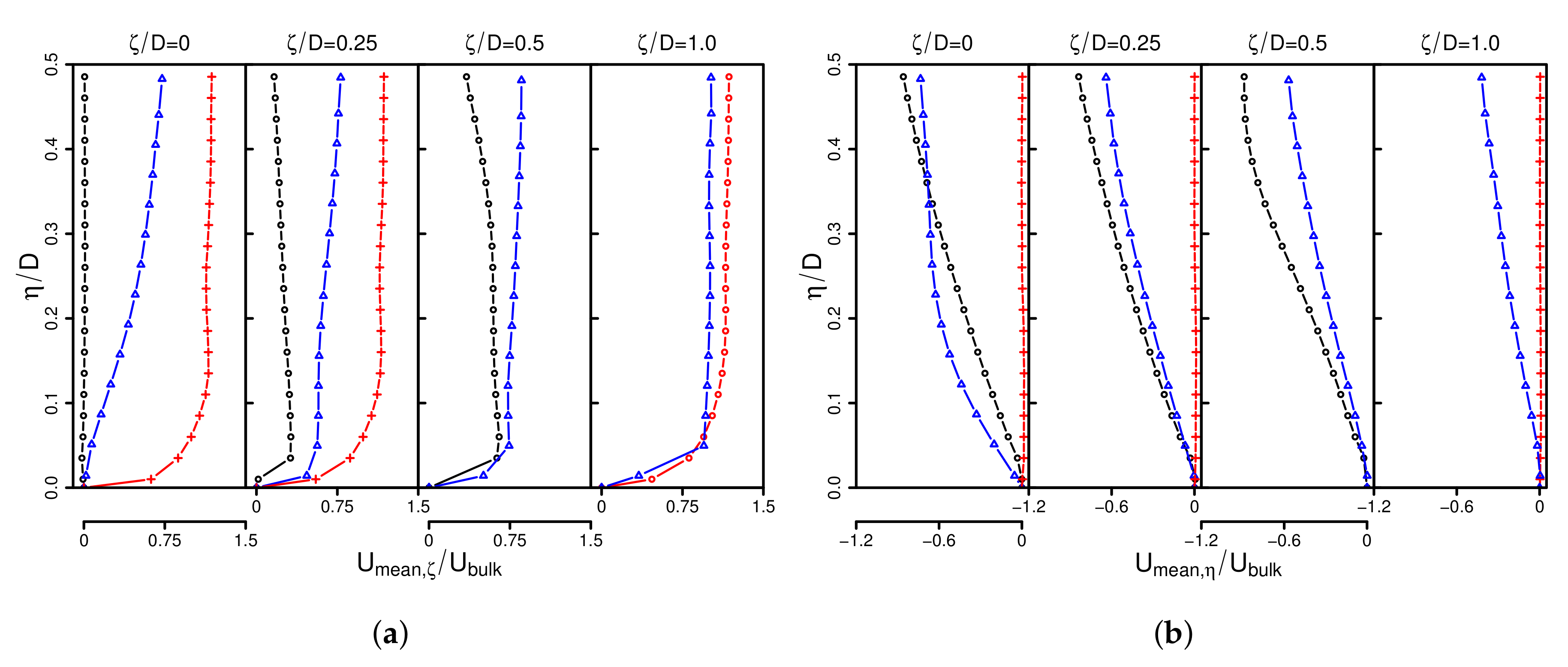 Fluids 03 00005 g005