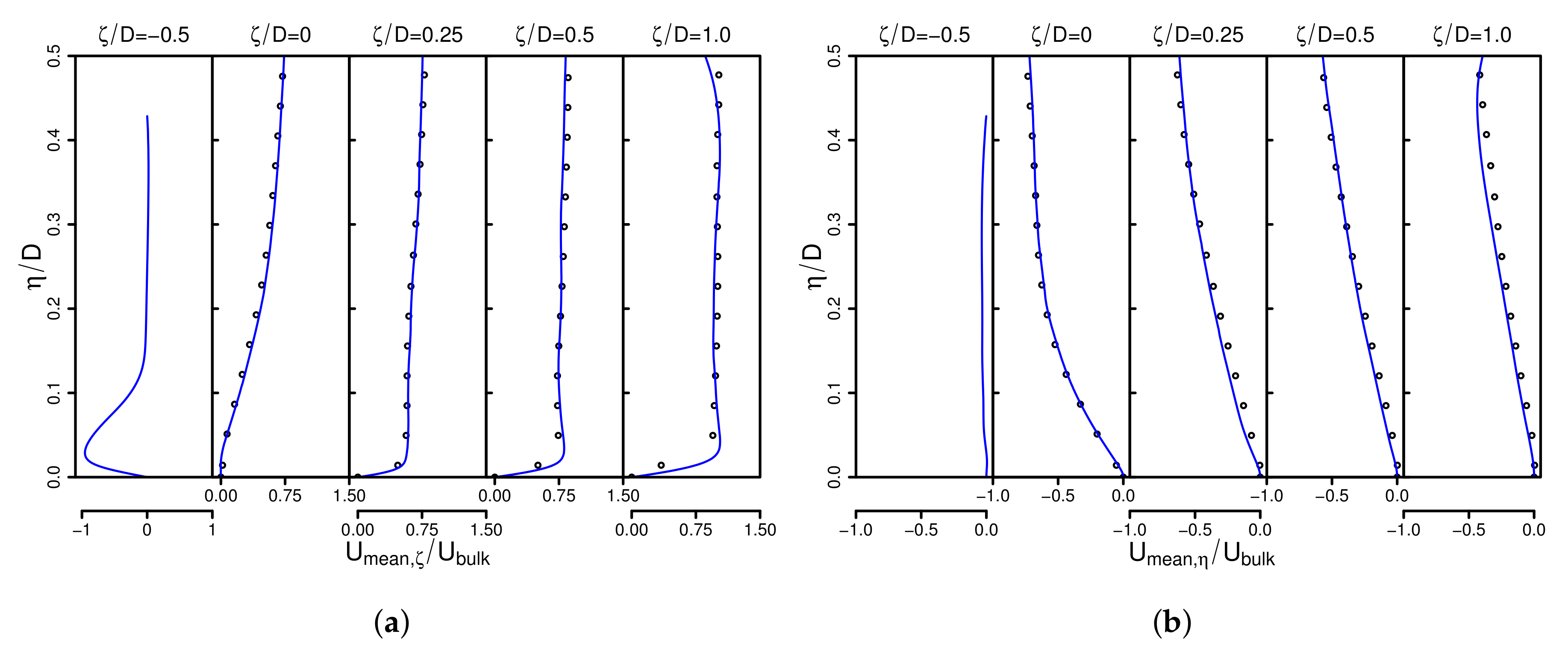 Fluids 03 00005 g007