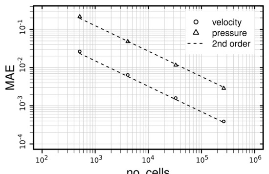 Fluids 03 00005 g0a1 550