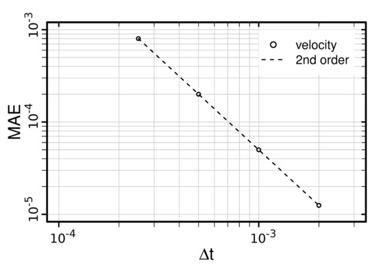Fluids 03 00005 g0a2 550