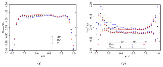 Fluids 03 00005 g0a3 550