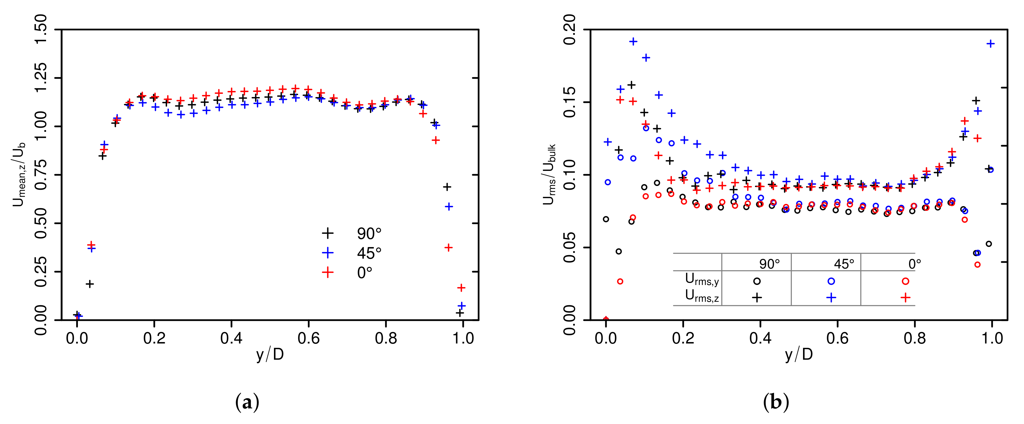 Fluids 03 00005 g0a3