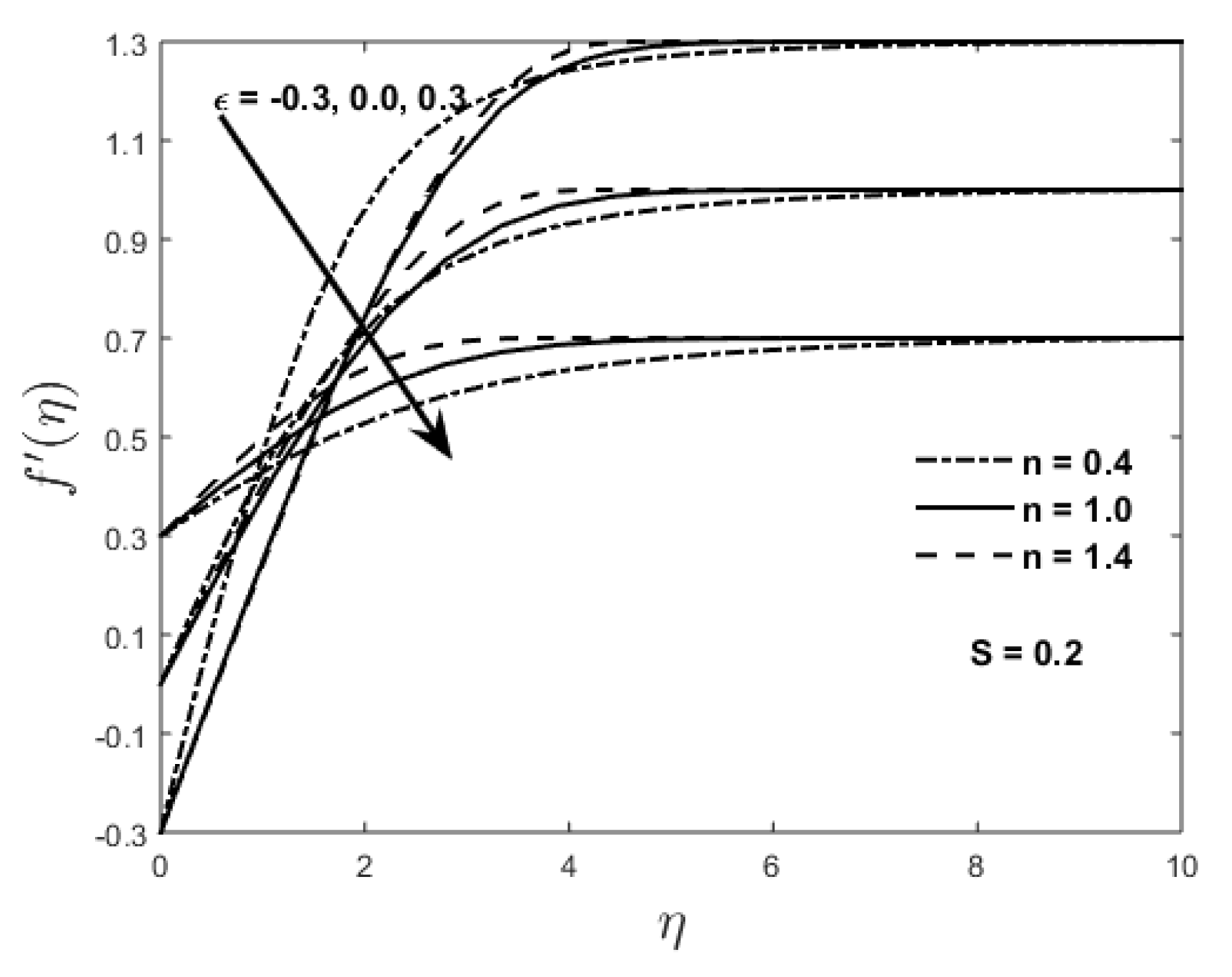 Fluids 03 00006 g002