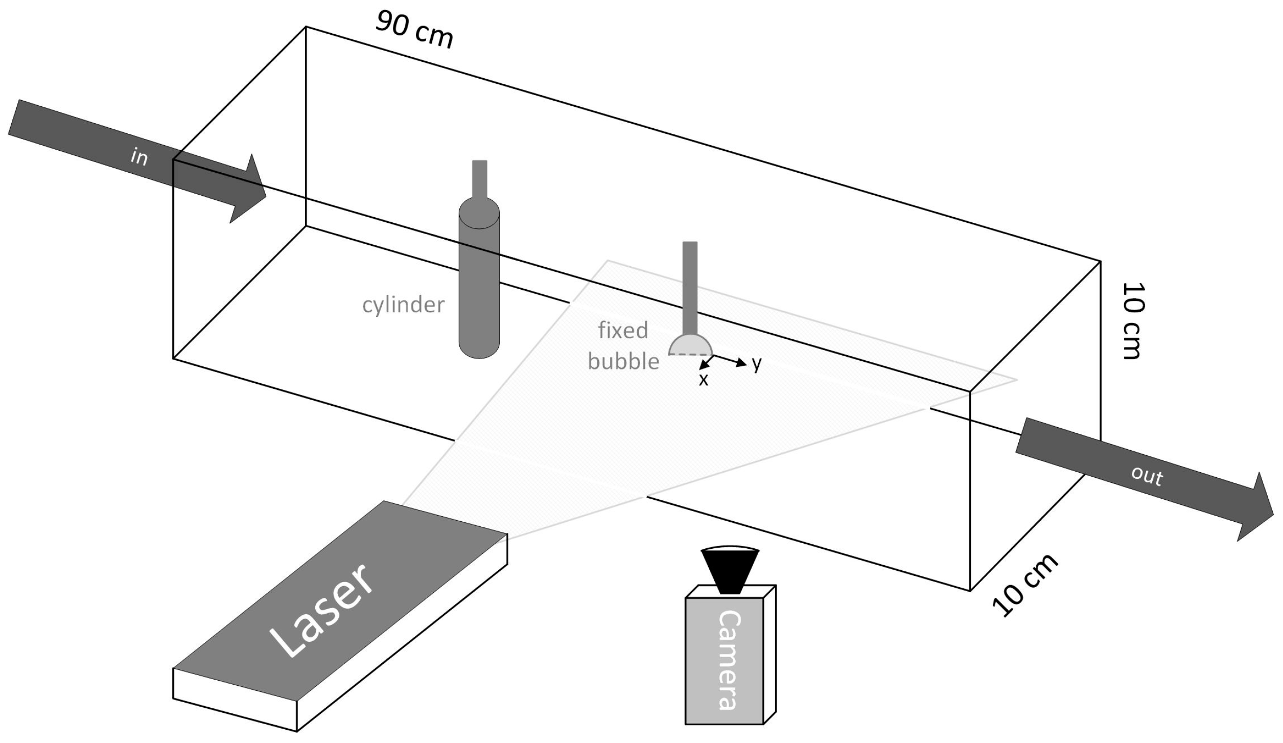 Fluids 03 00008 g002