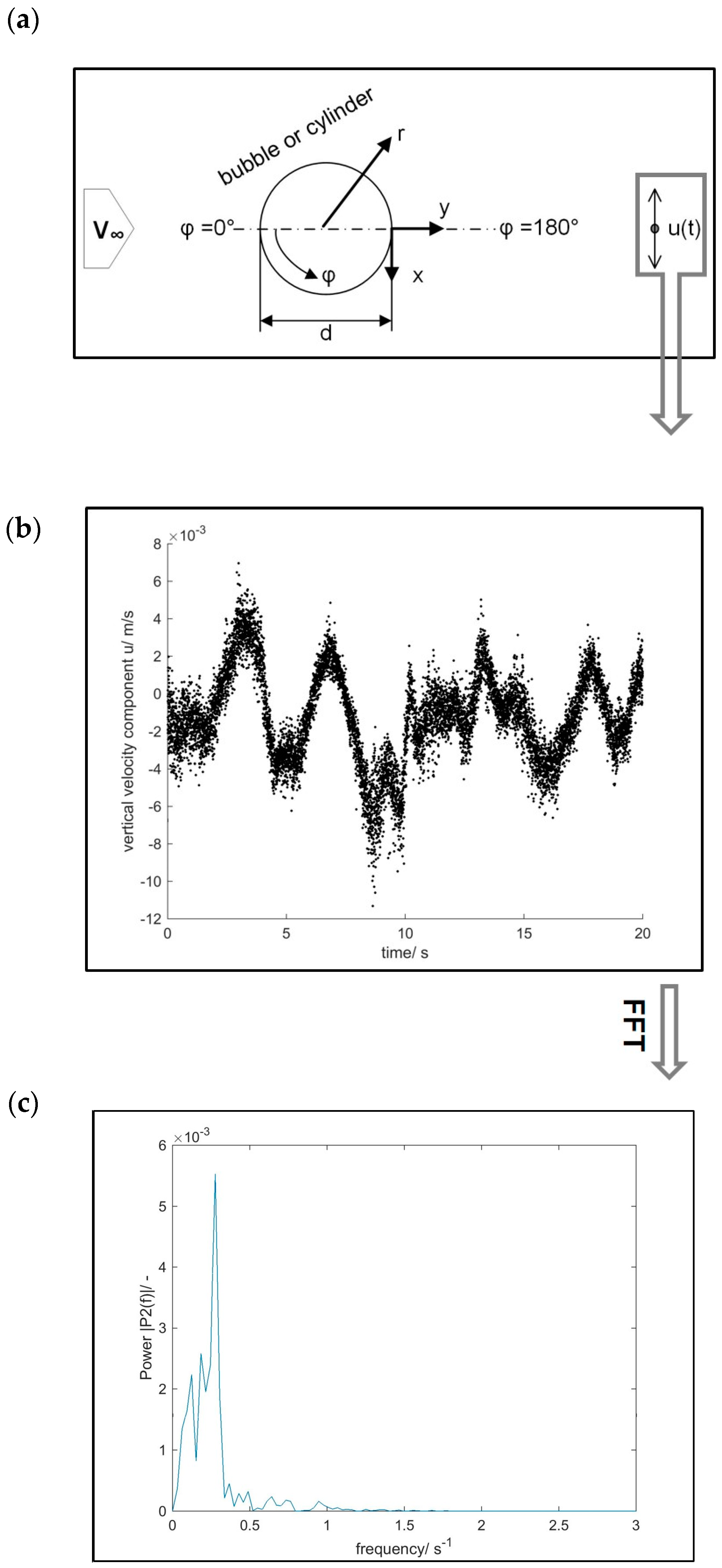 Fluids 03 00008 g004