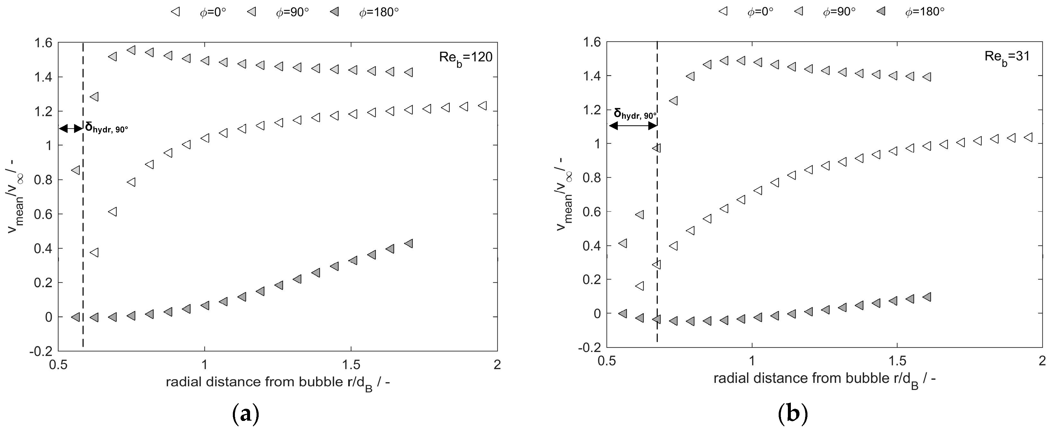 Fluids 03 00008 g006a