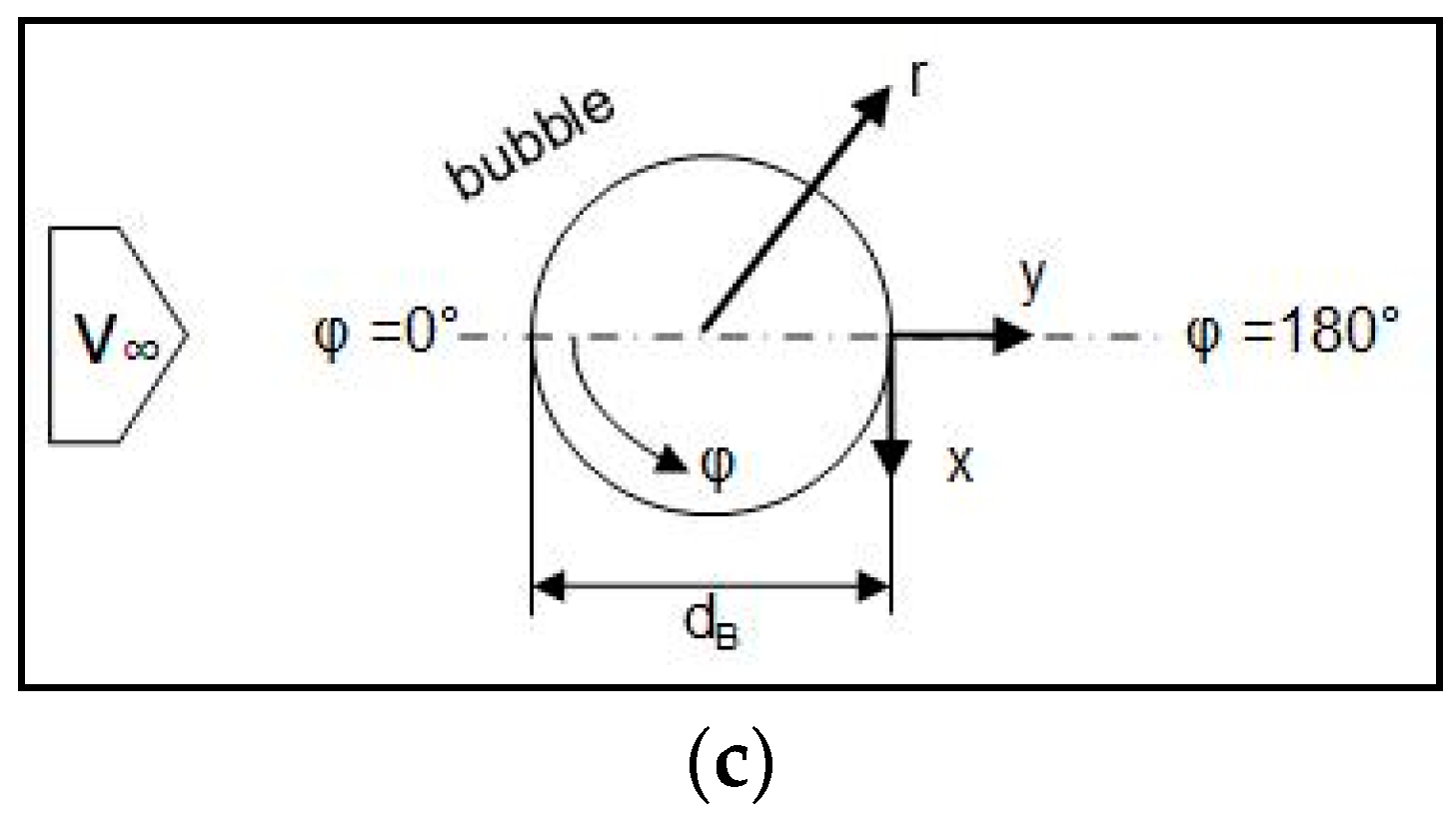 Fluids 03 00008 g006b