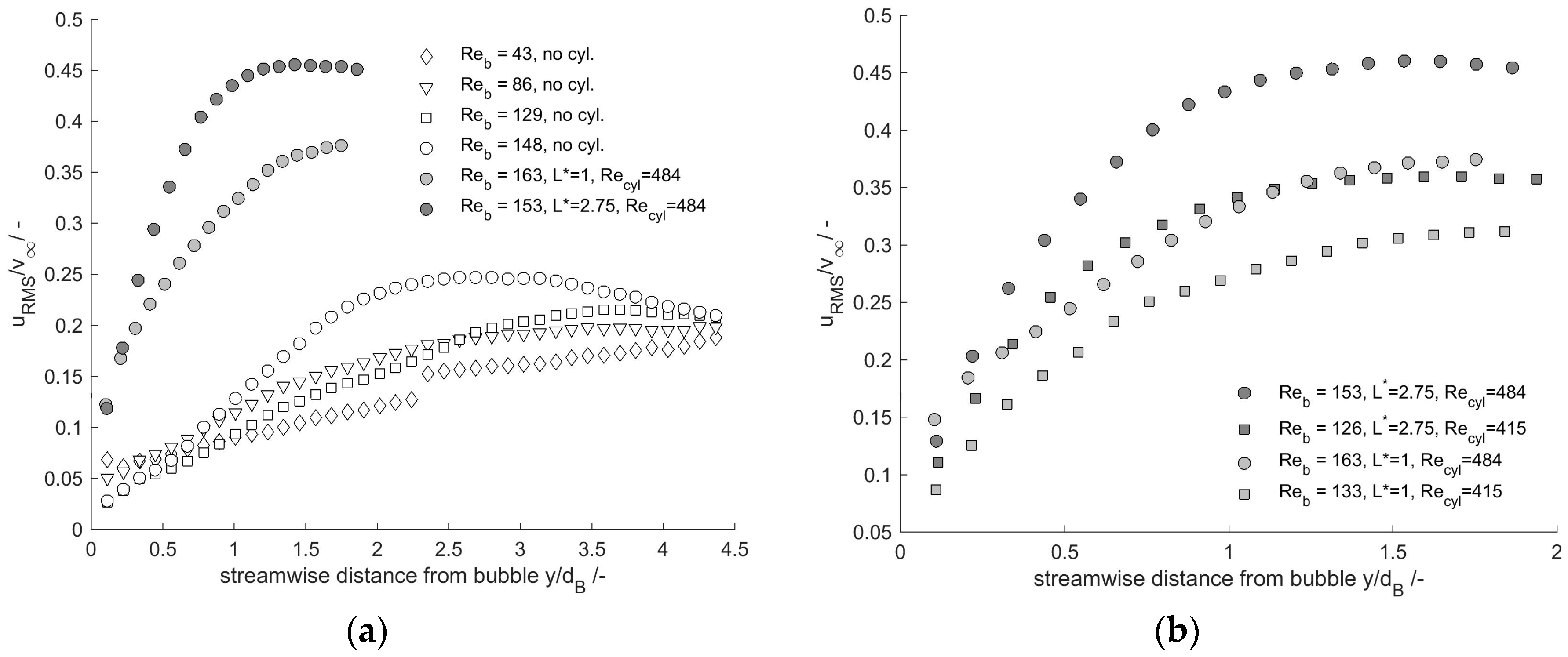 Fluids 03 00008 g007