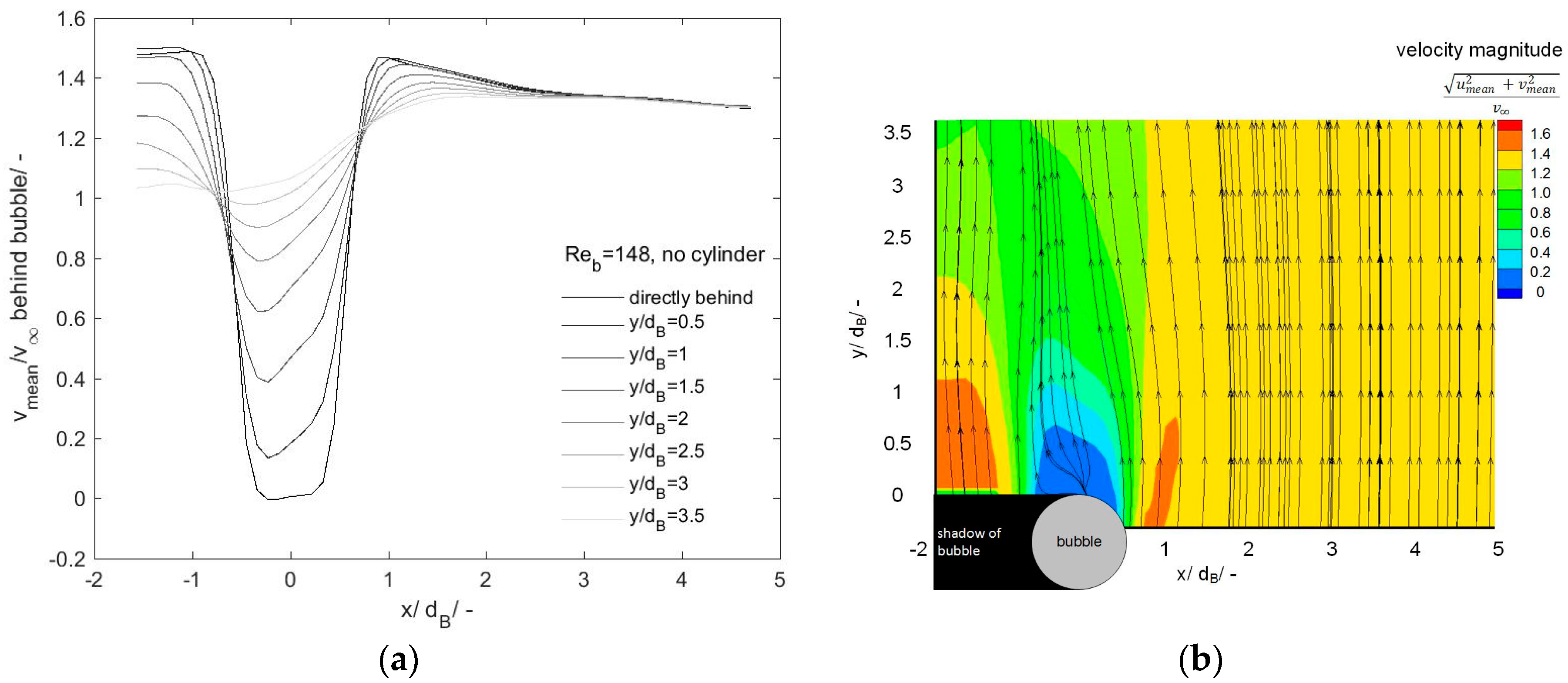 Fluids 03 00008 g008