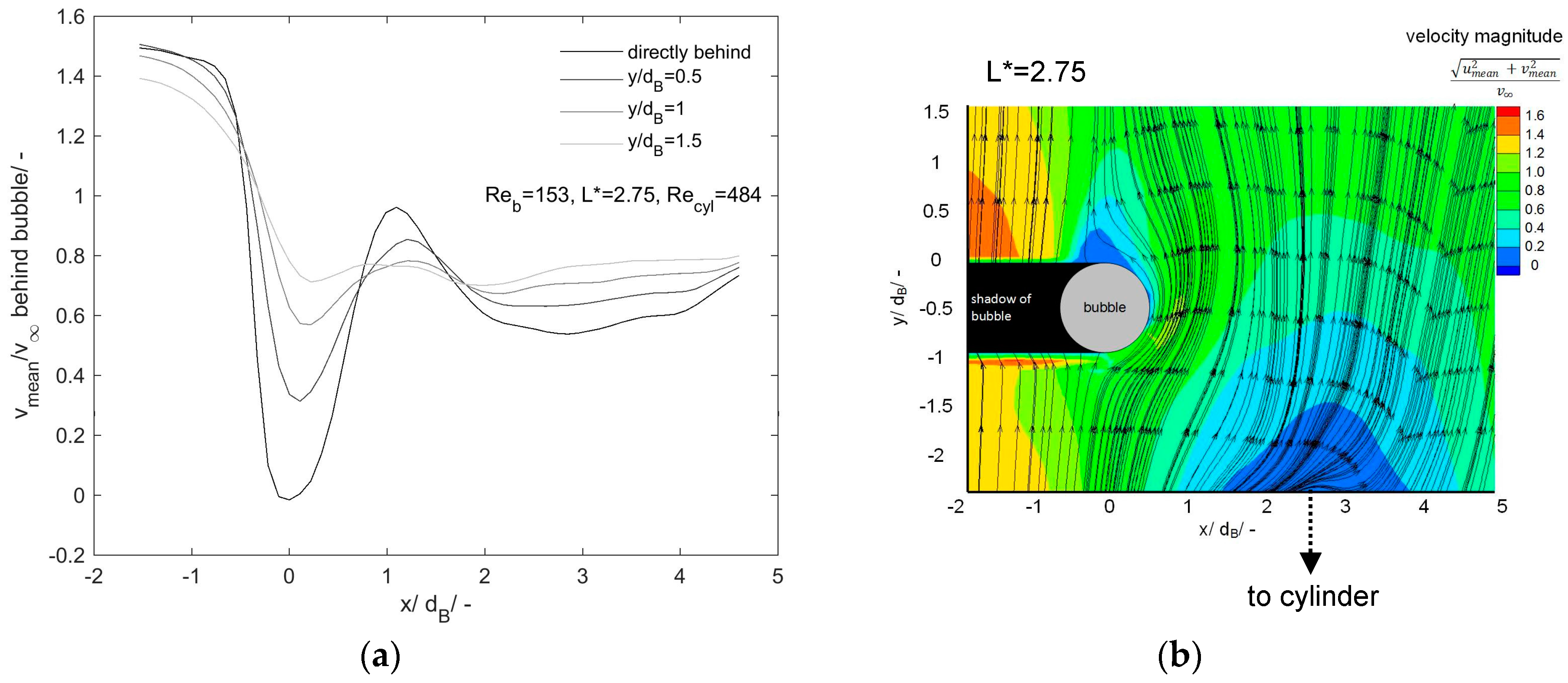 Fluids 03 00008 g009