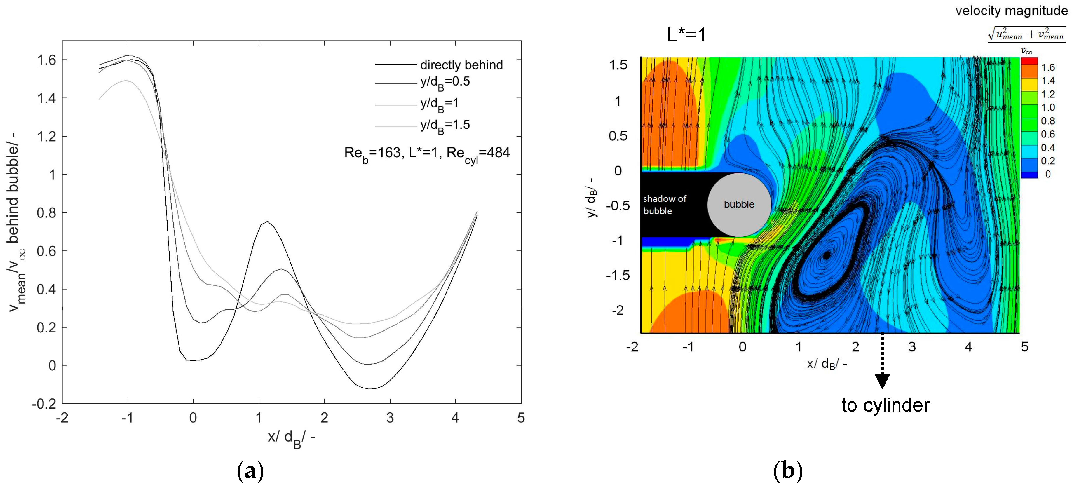 Fluids 03 00008 g010
