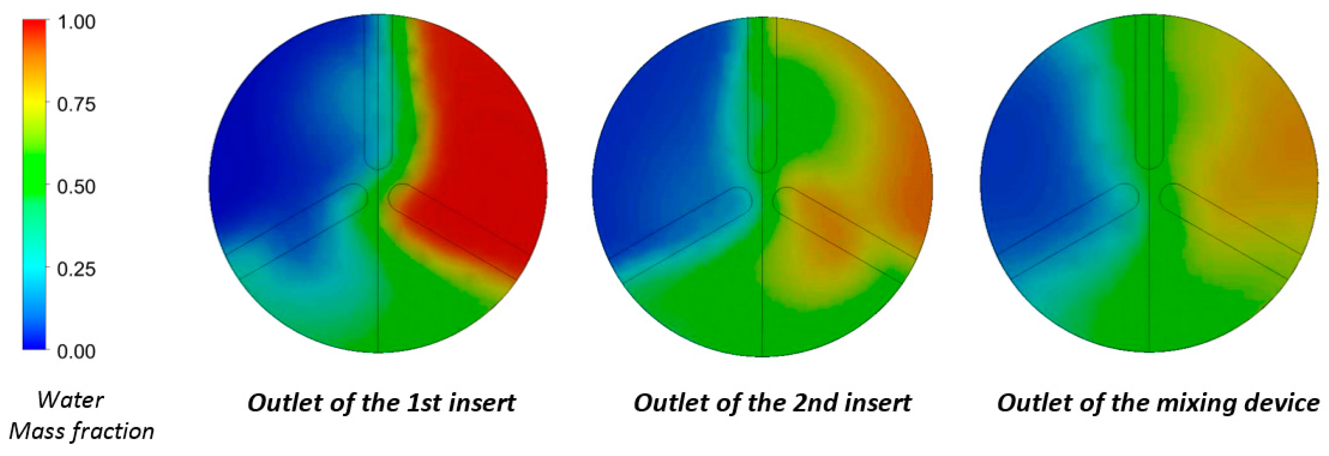 Fluids 03 00010 g006