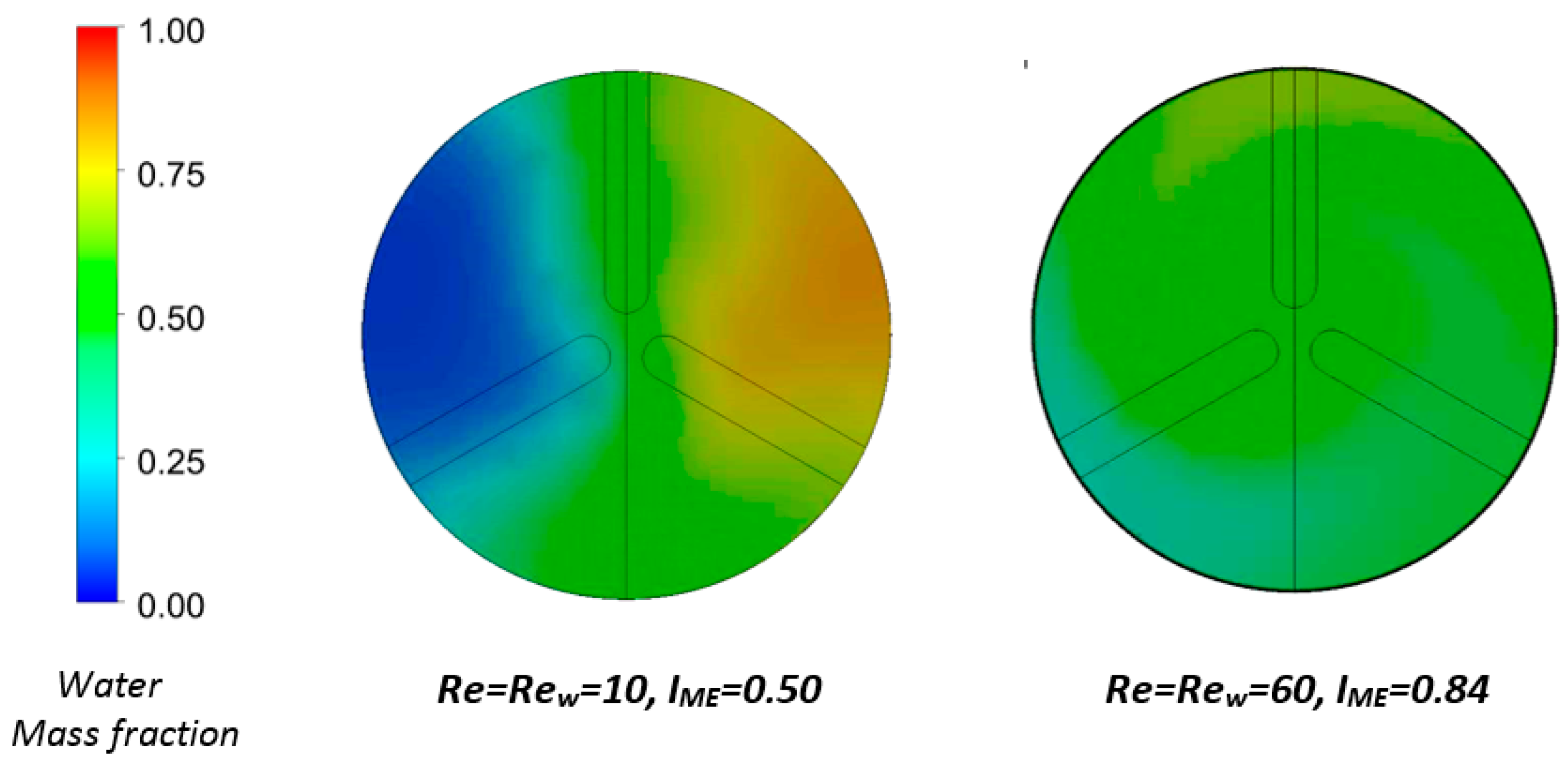 Fluids 03 00010 g008