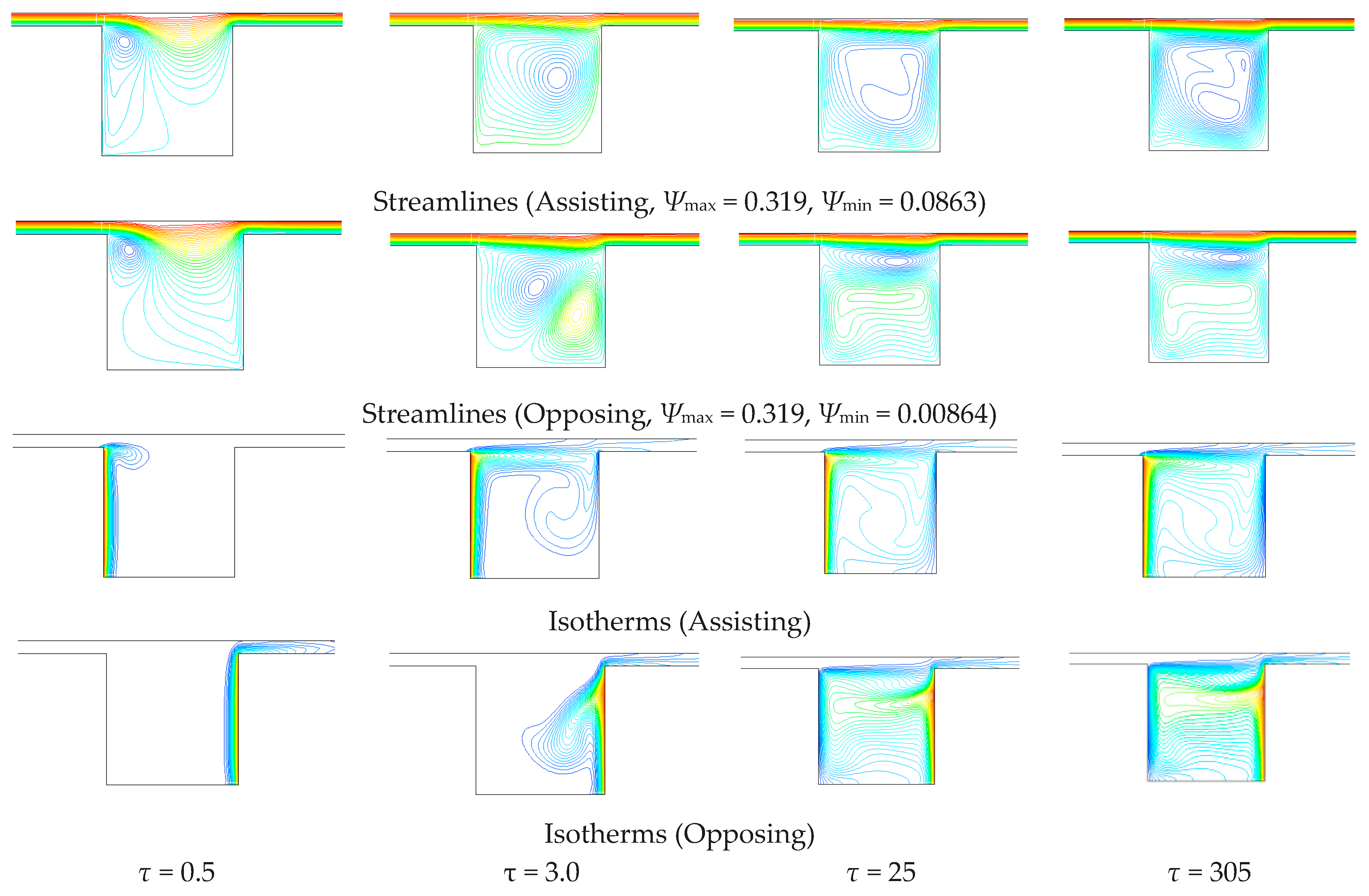 Fluids 03 00011 g005