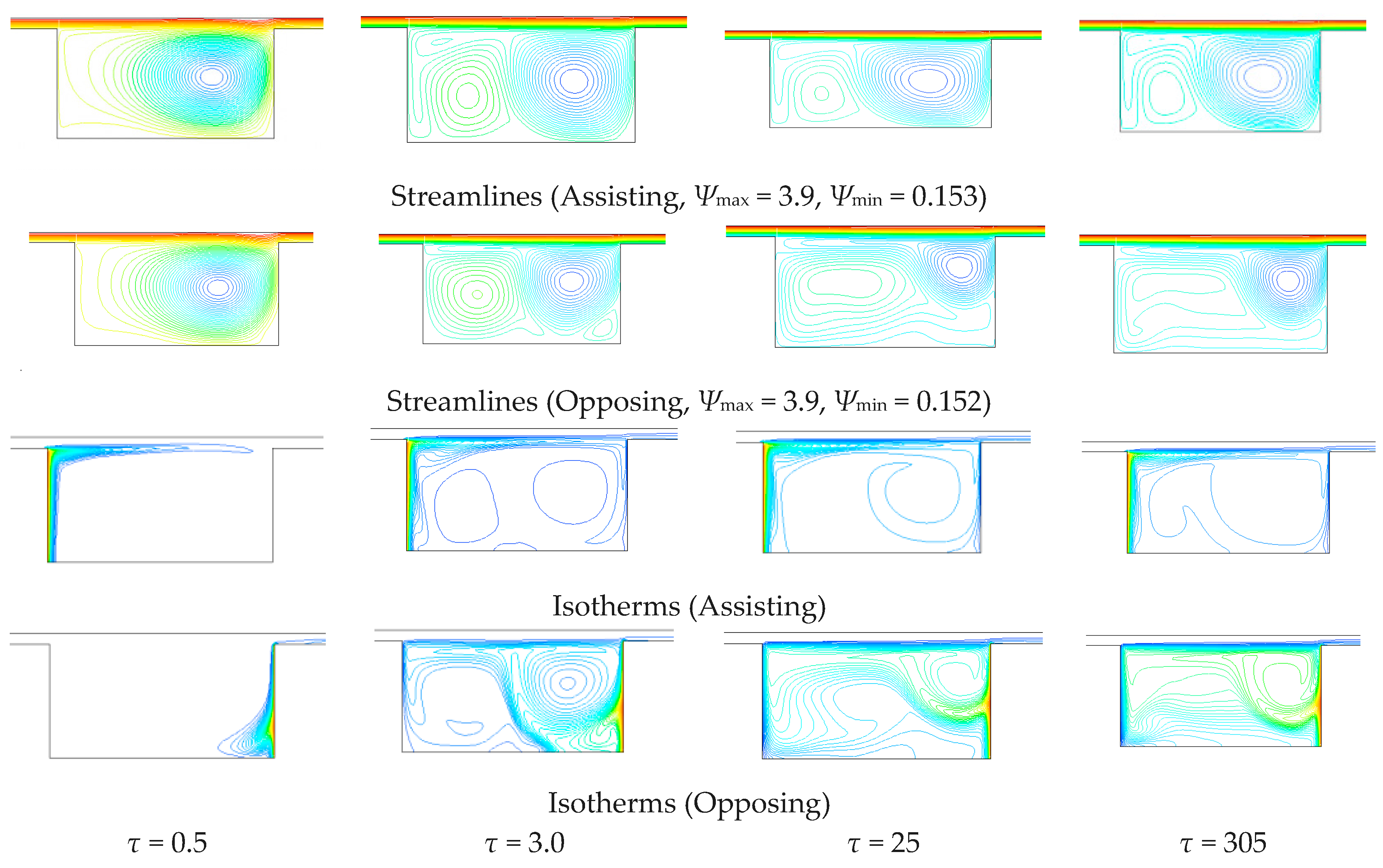 Fluids 03 00011 g007