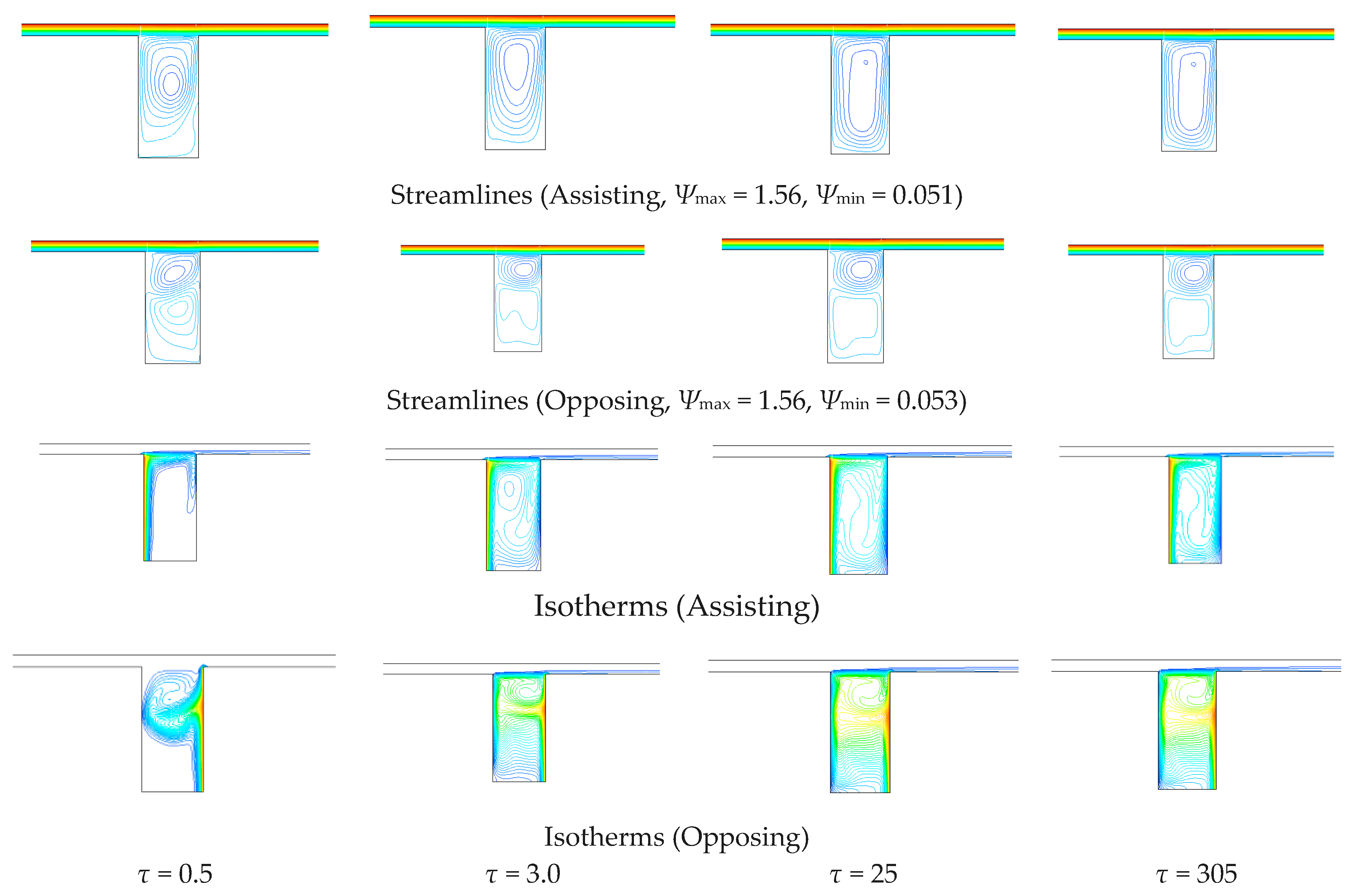 Fluids 03 00011 g009