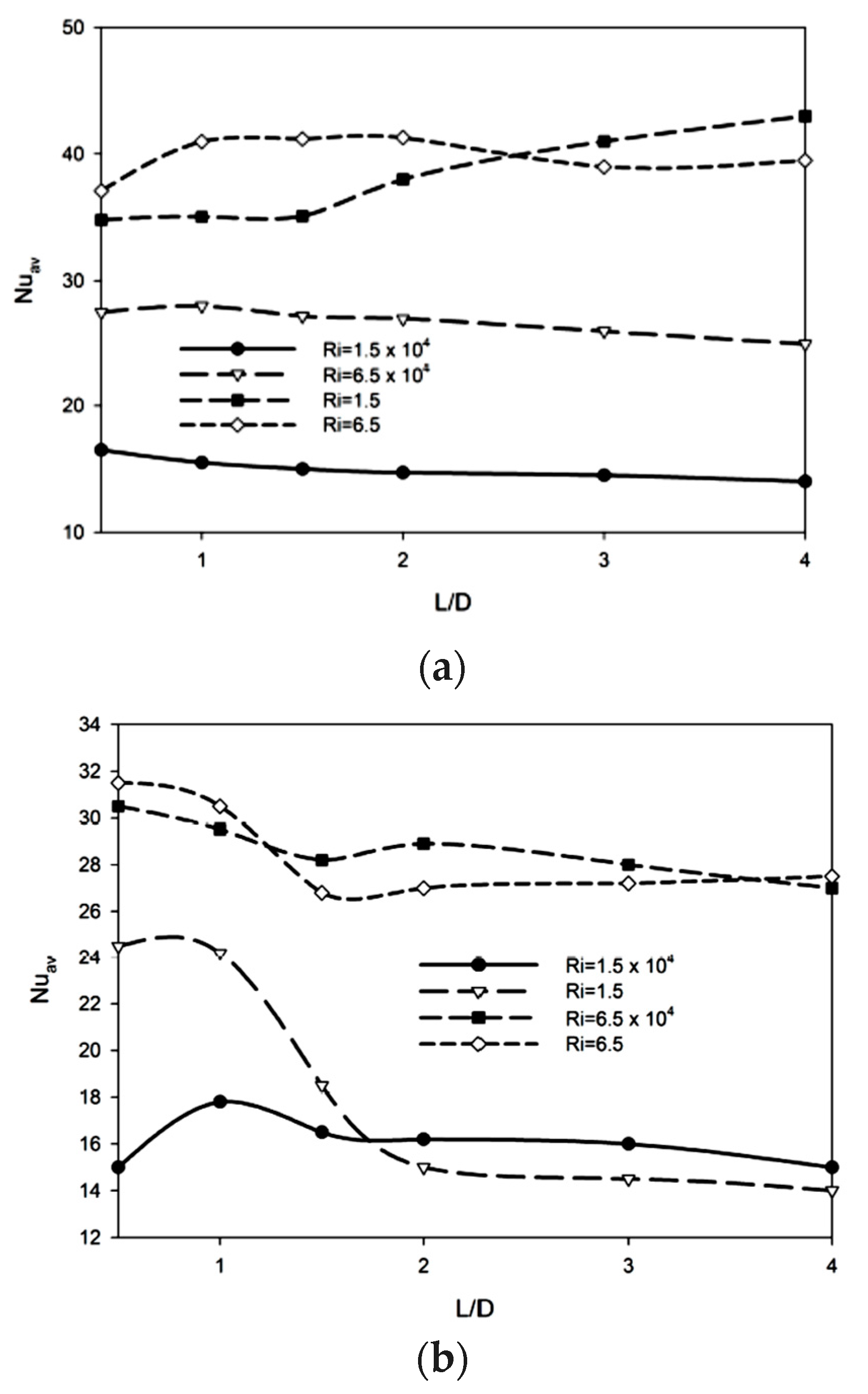 Fluids 03 00011 g010
