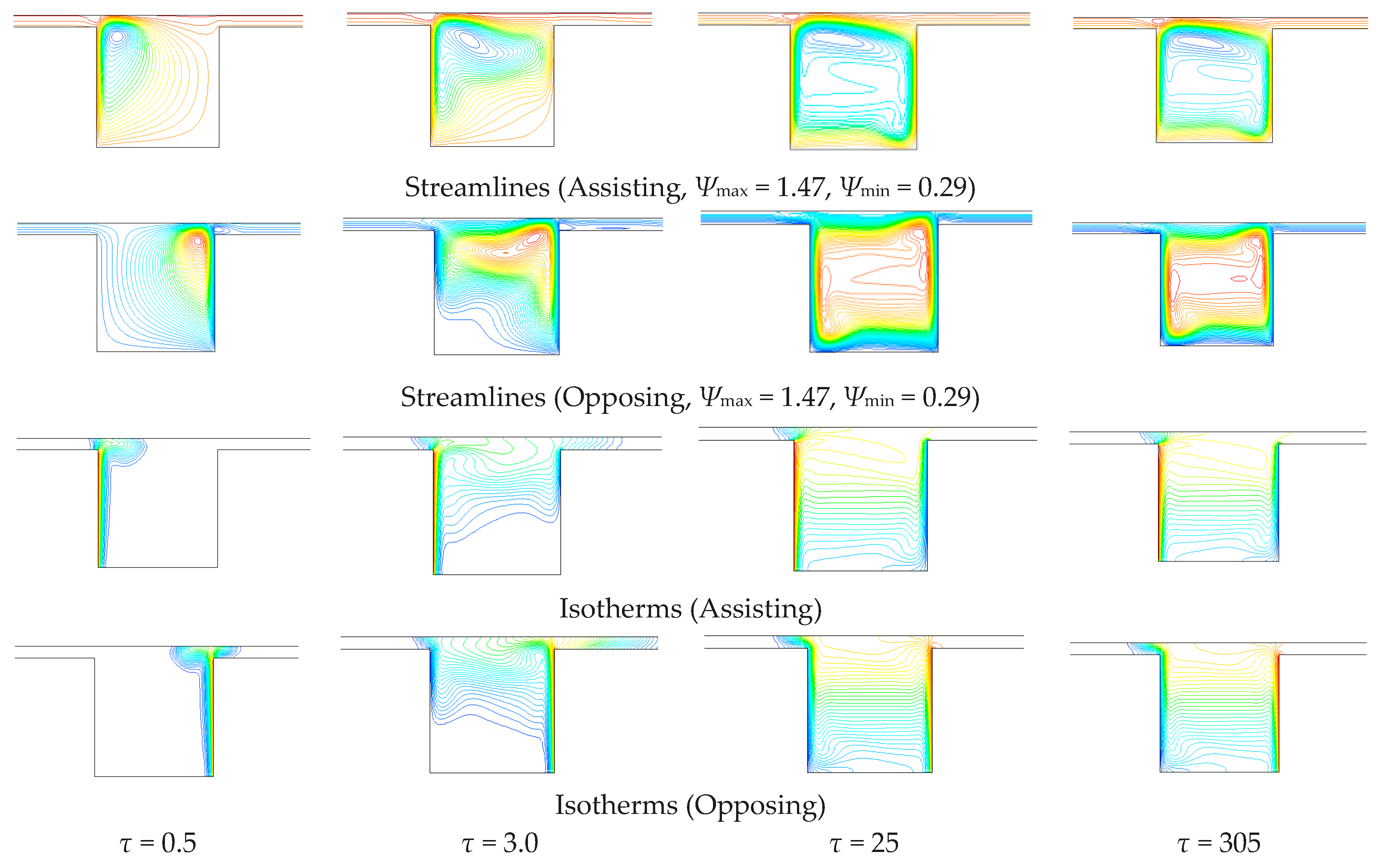 Fluids 03 00011 g011