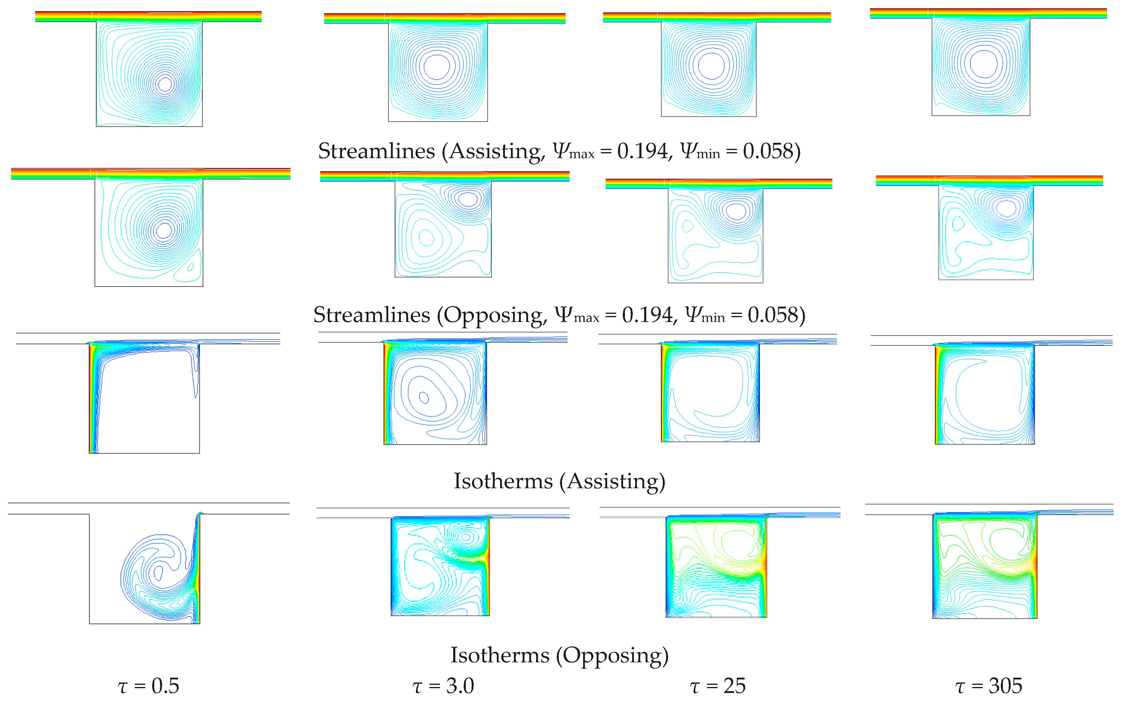 Fluids 03 00011 g012