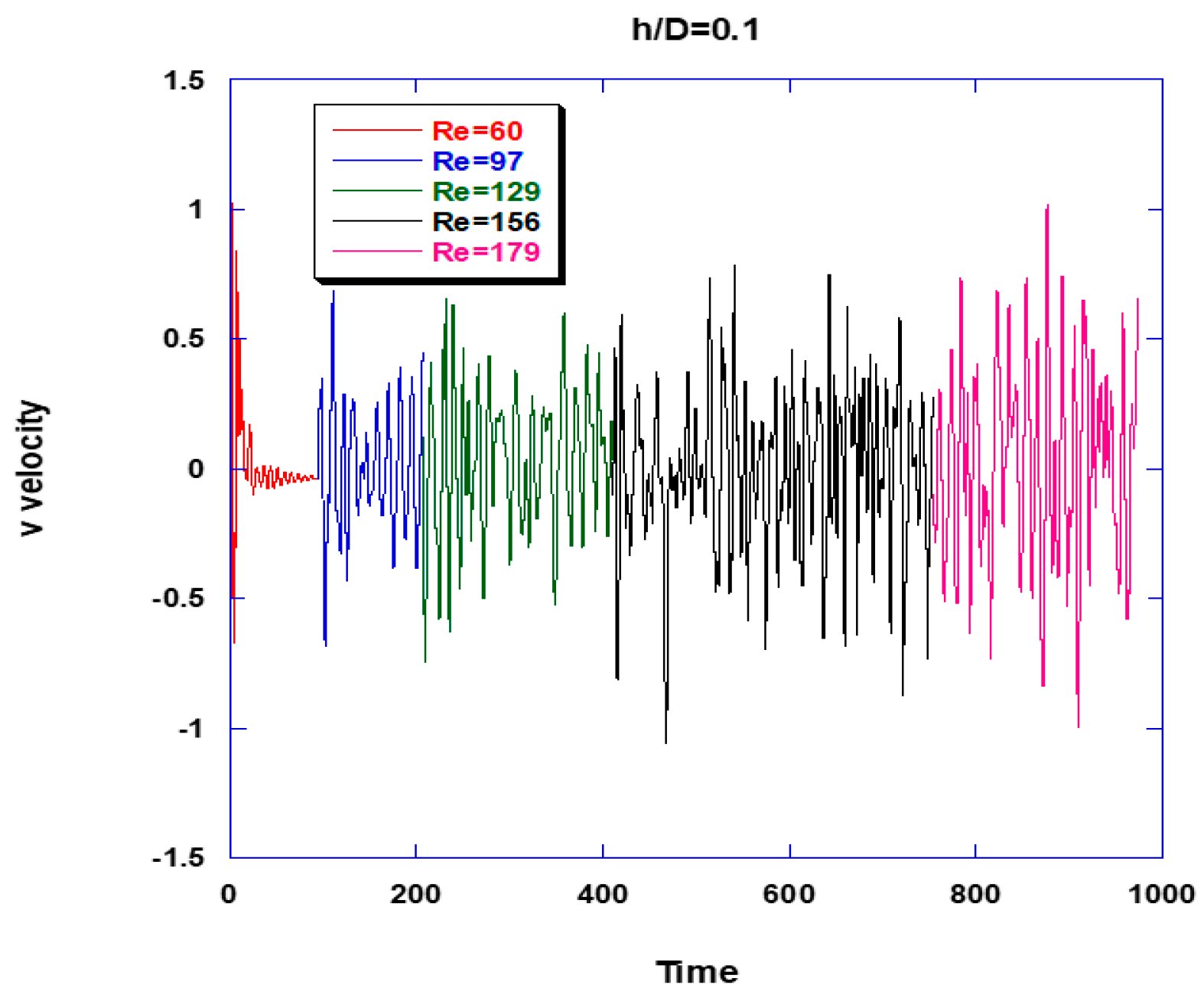 Fluids 03 00012 g004